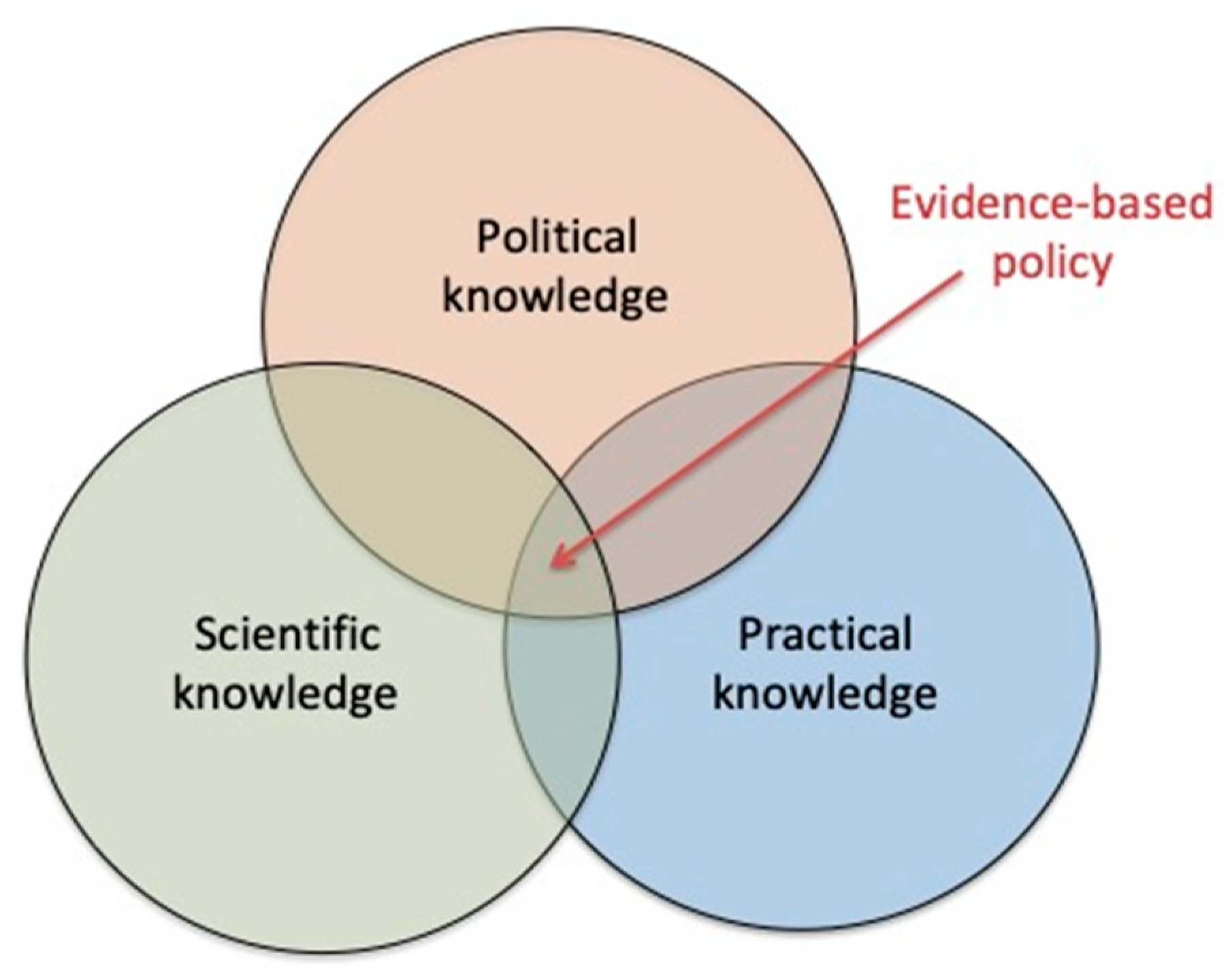 Policy base routing. Шардинг. Policy based. Policy based. Microsoft certified: azure solutions architect expert.