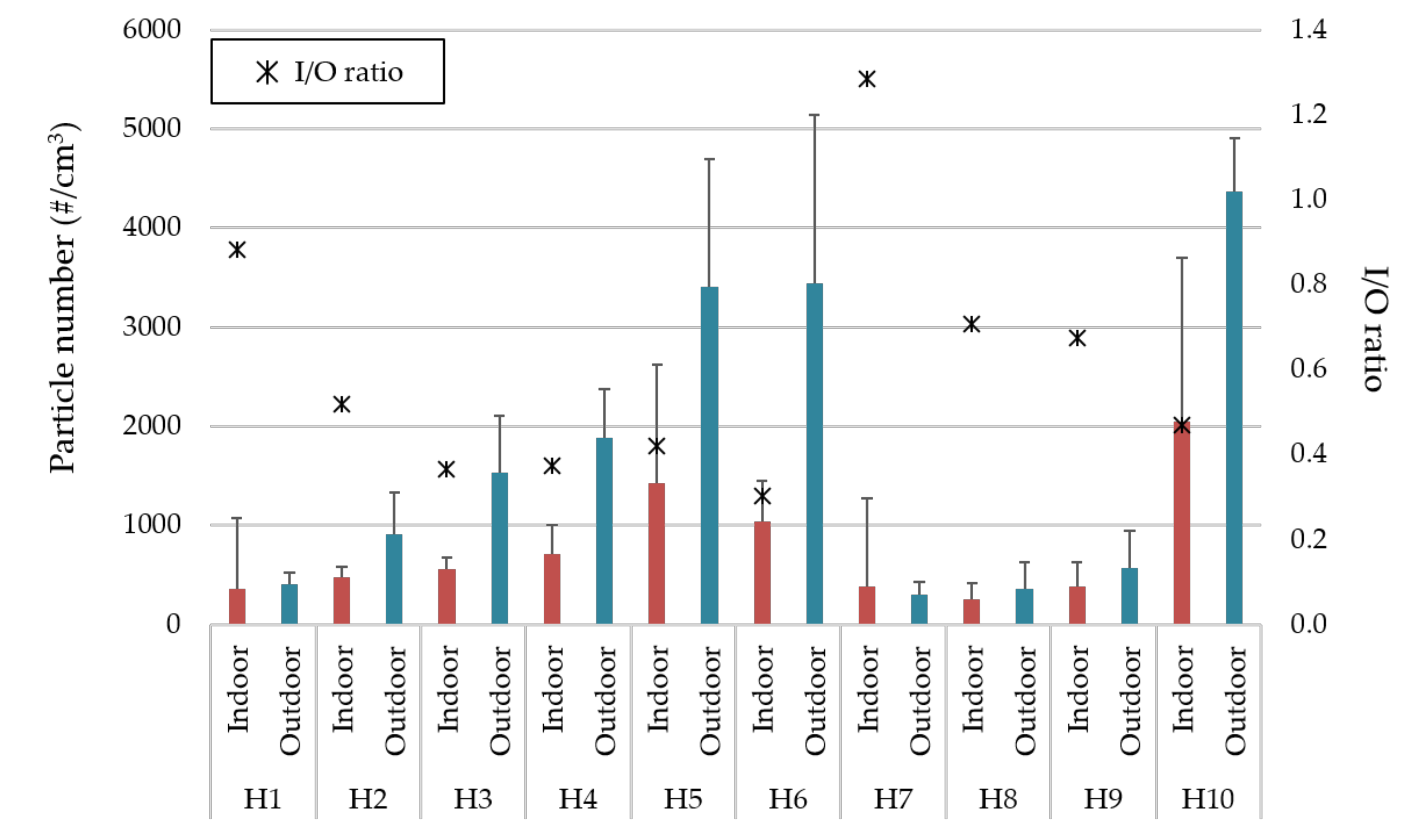 Sustainability 12 09201 g004