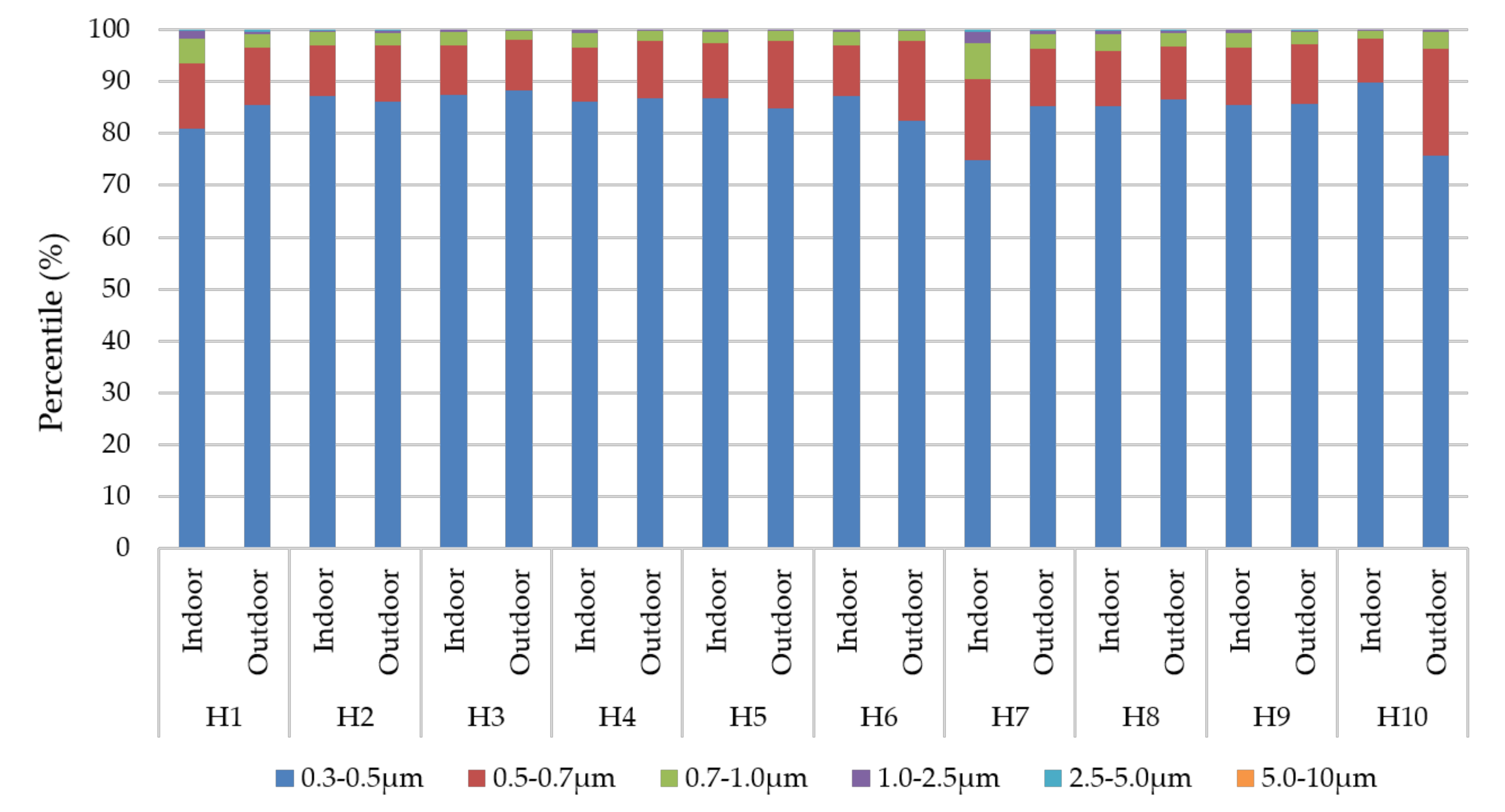 Sustainability 12 09201 g005