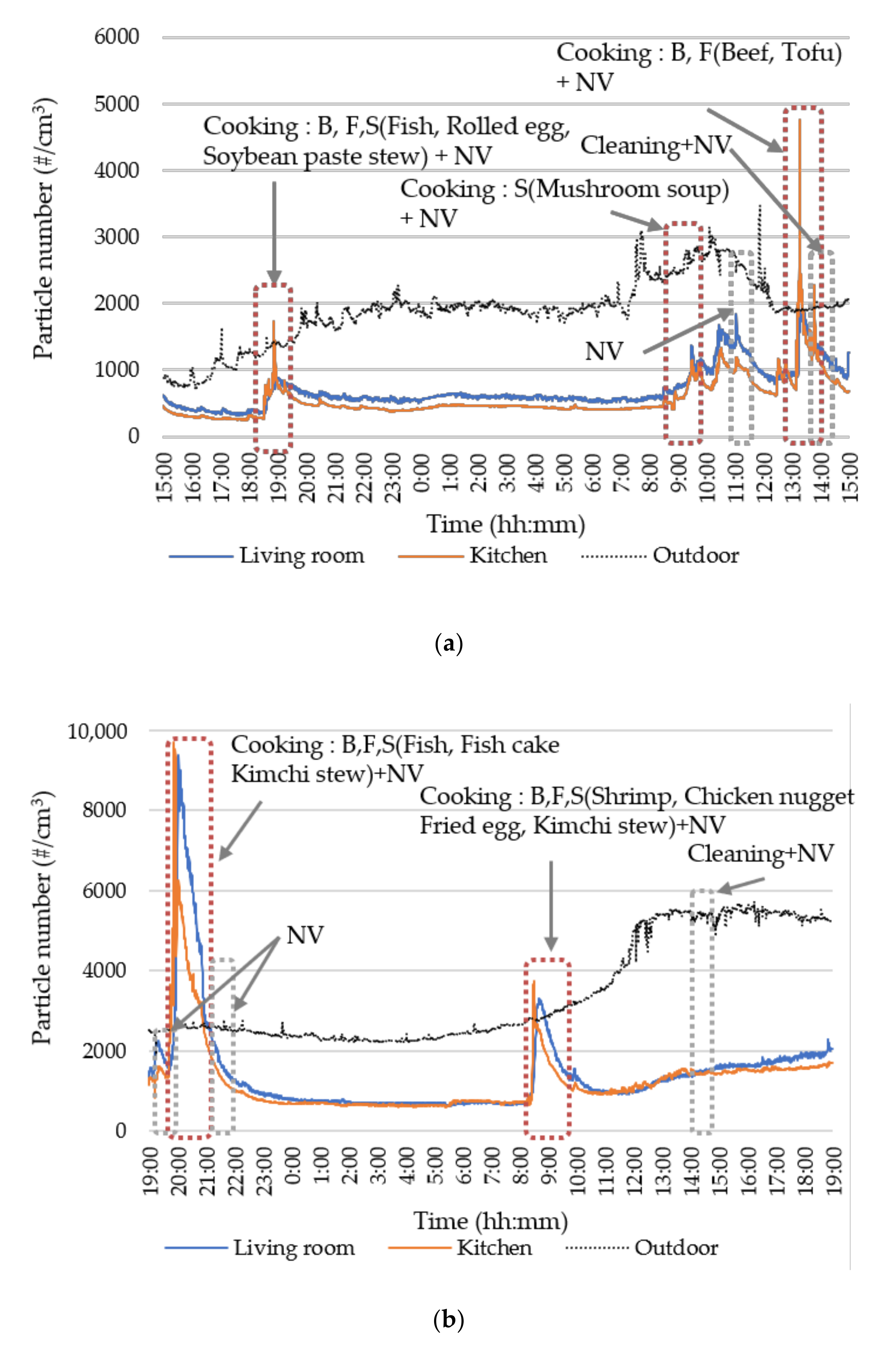 Sustainability 12 09201 g006