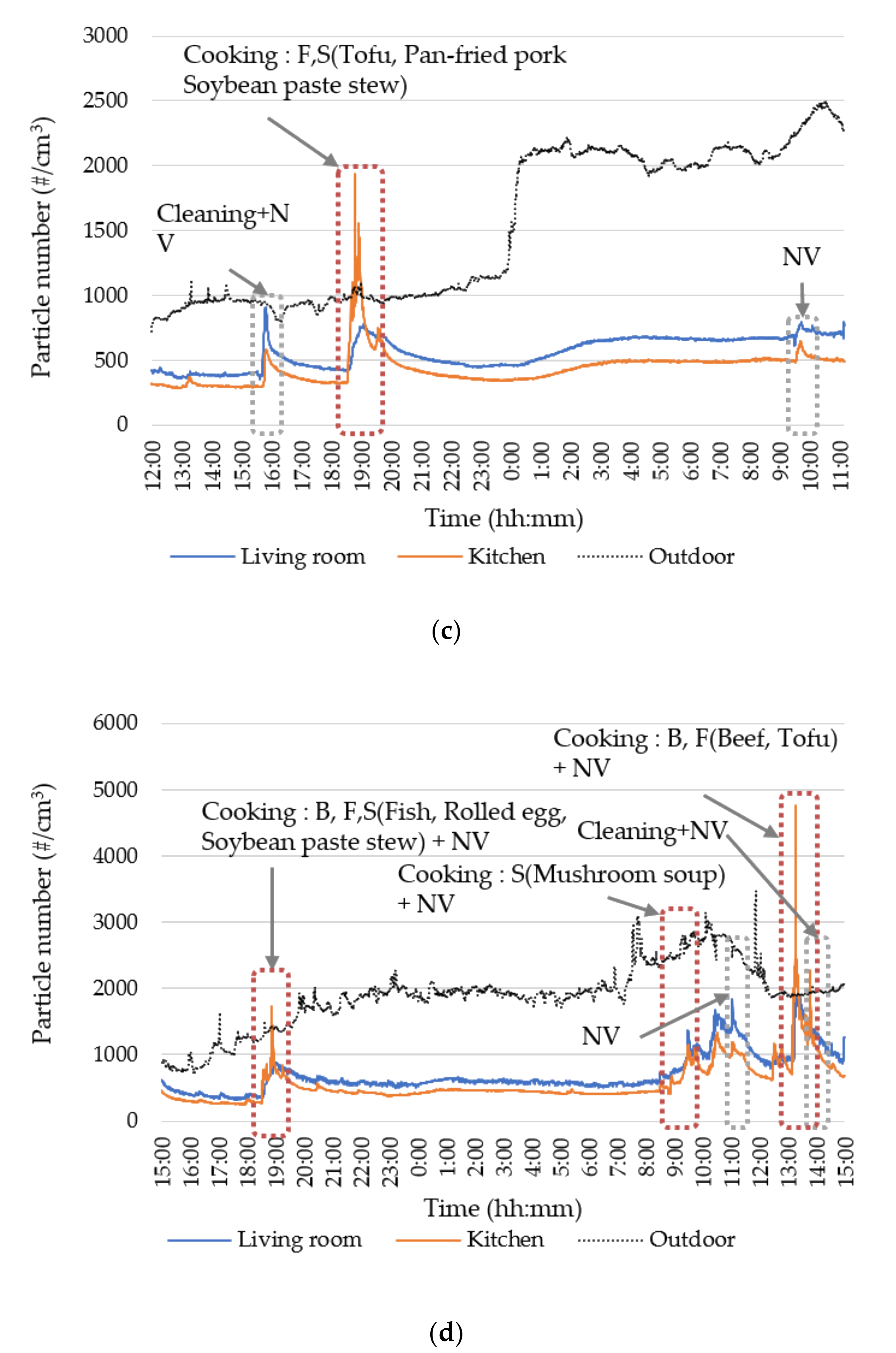 Sustainability 12 09201 g0a1b
