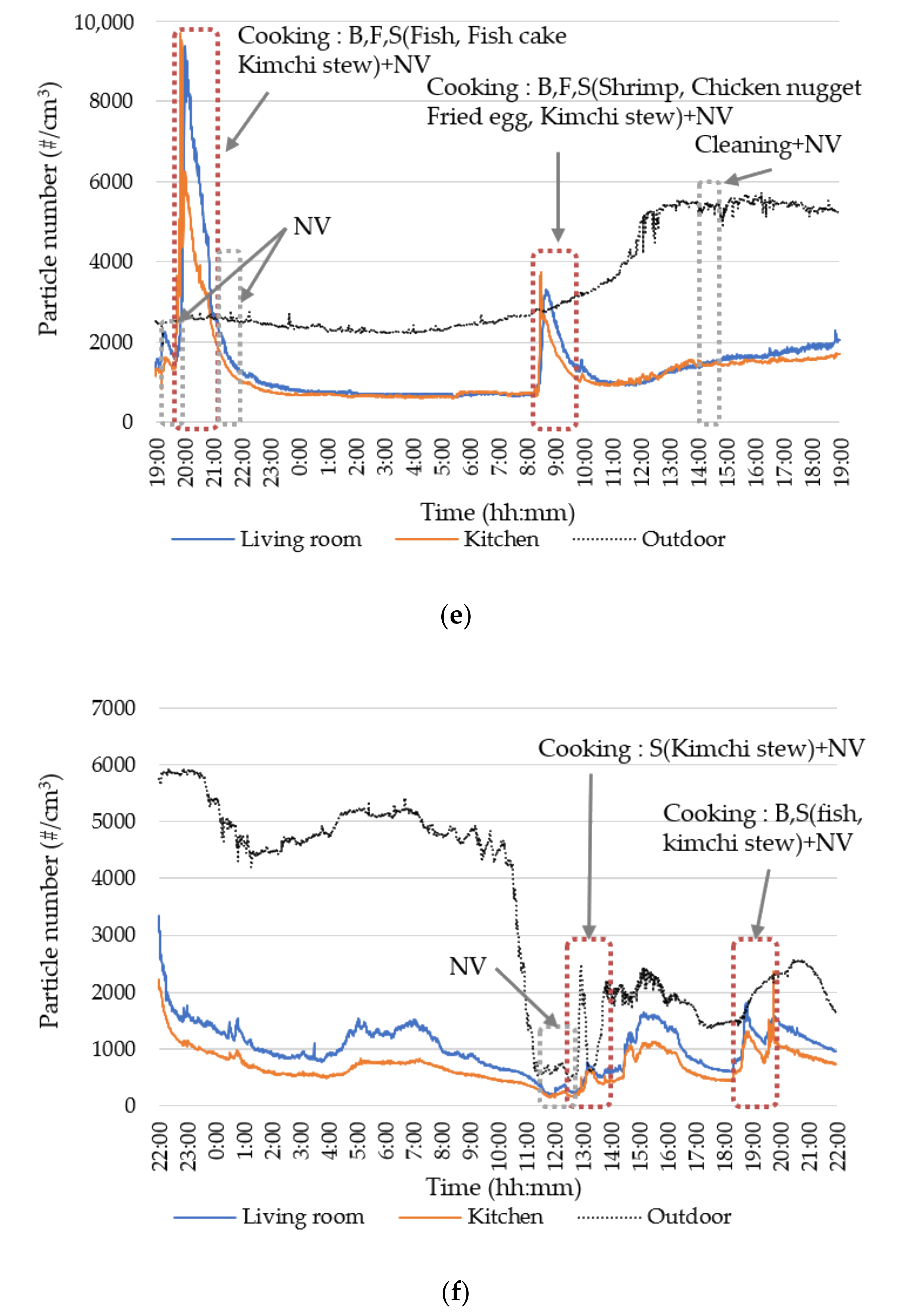 Sustainability 12 09201 g0a1c