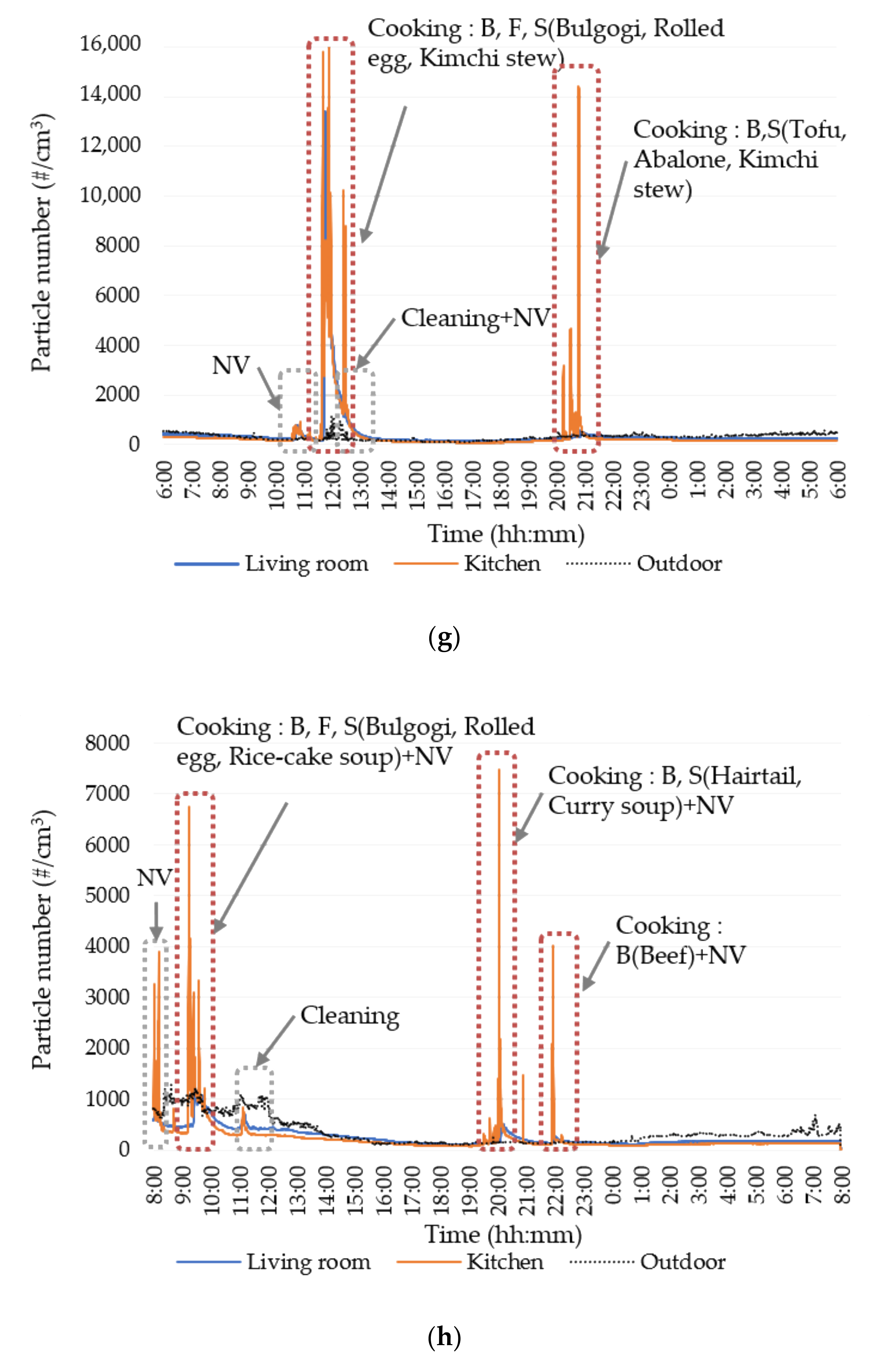 Sustainability 12 09201 g0a1d