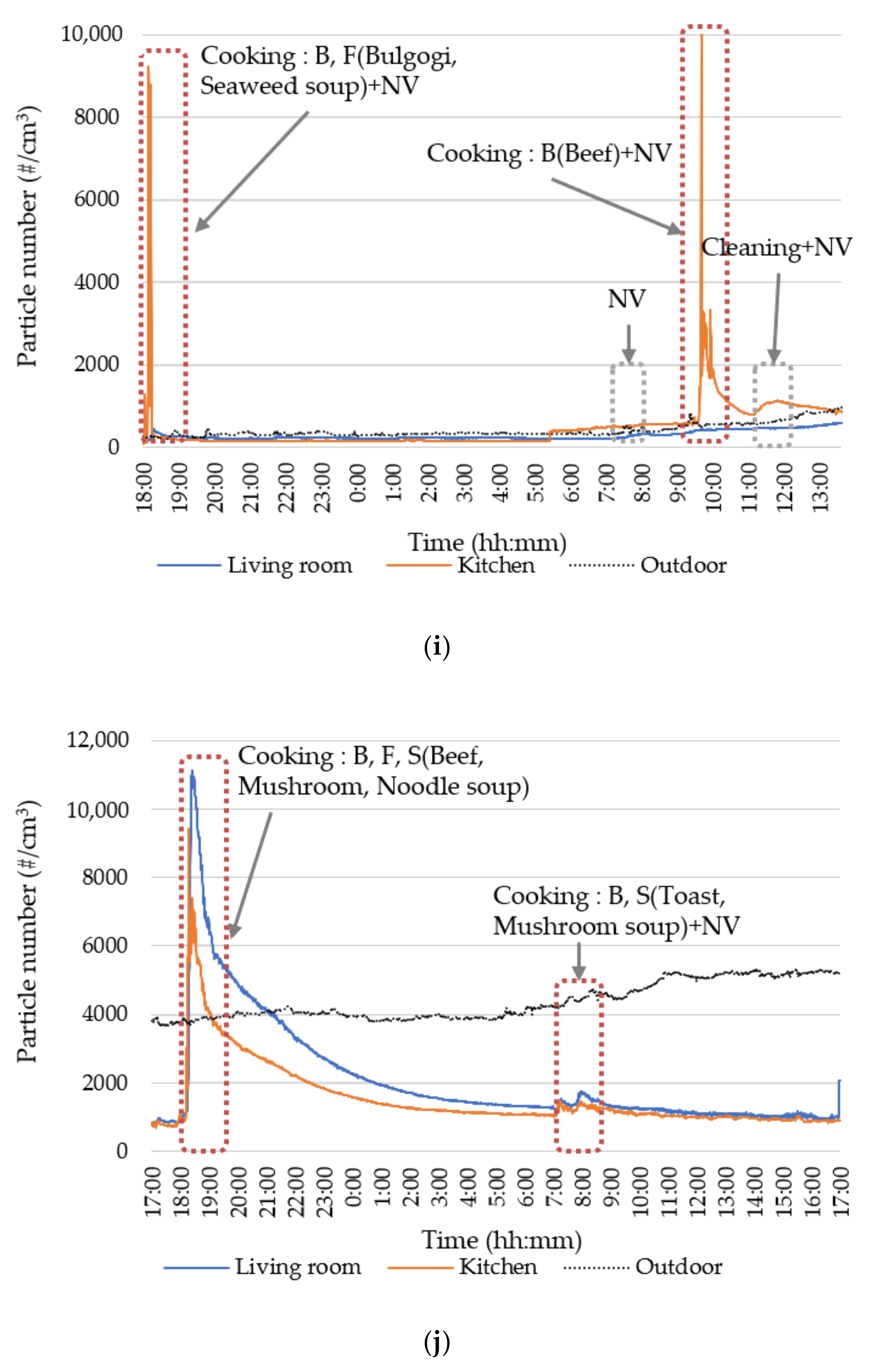Sustainability 12 09201 g0a1e