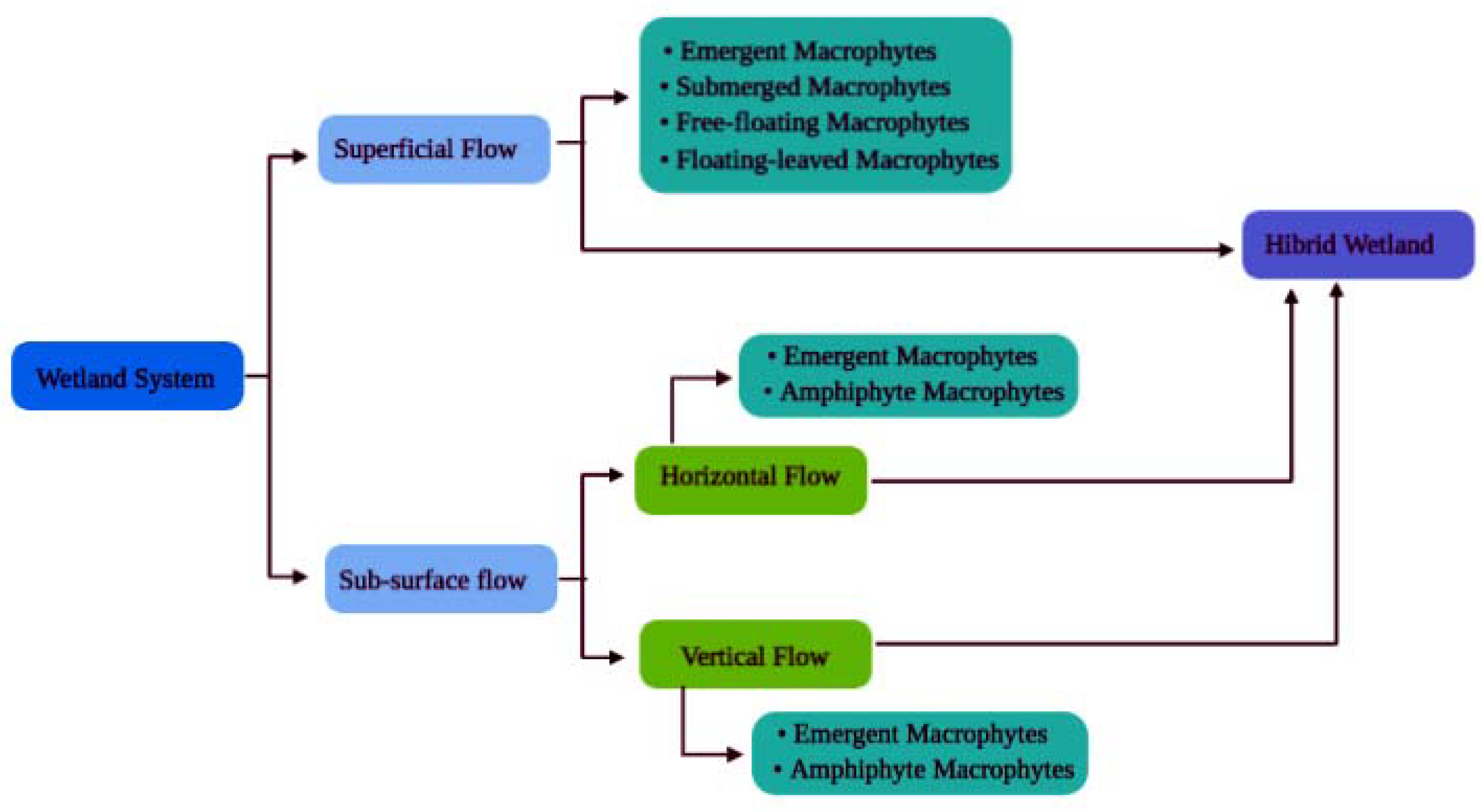 Sustainability 12 09202 g001 Sustainability 12 09202 g001