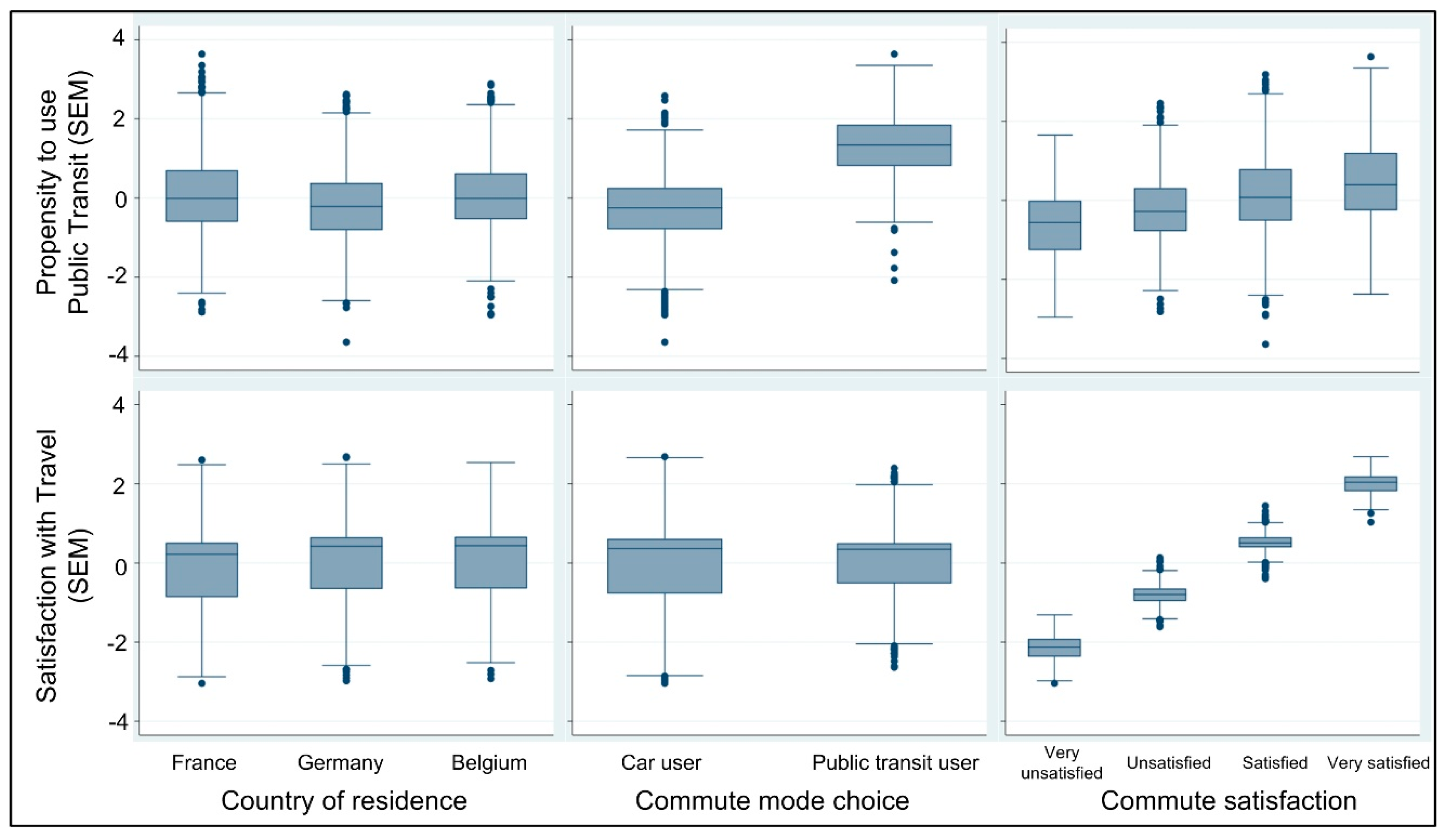 Sustainability 12 09203 g0a2