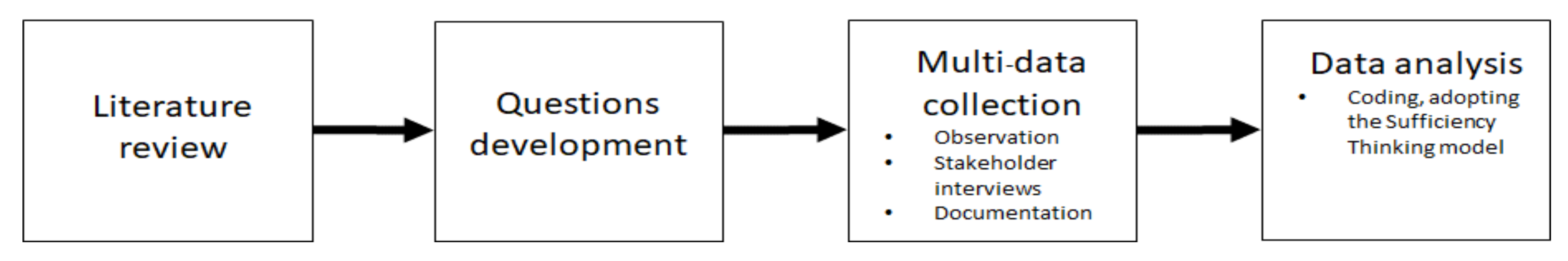 Sustainability 12 09204 g002 Sustainability 12 09204 g002