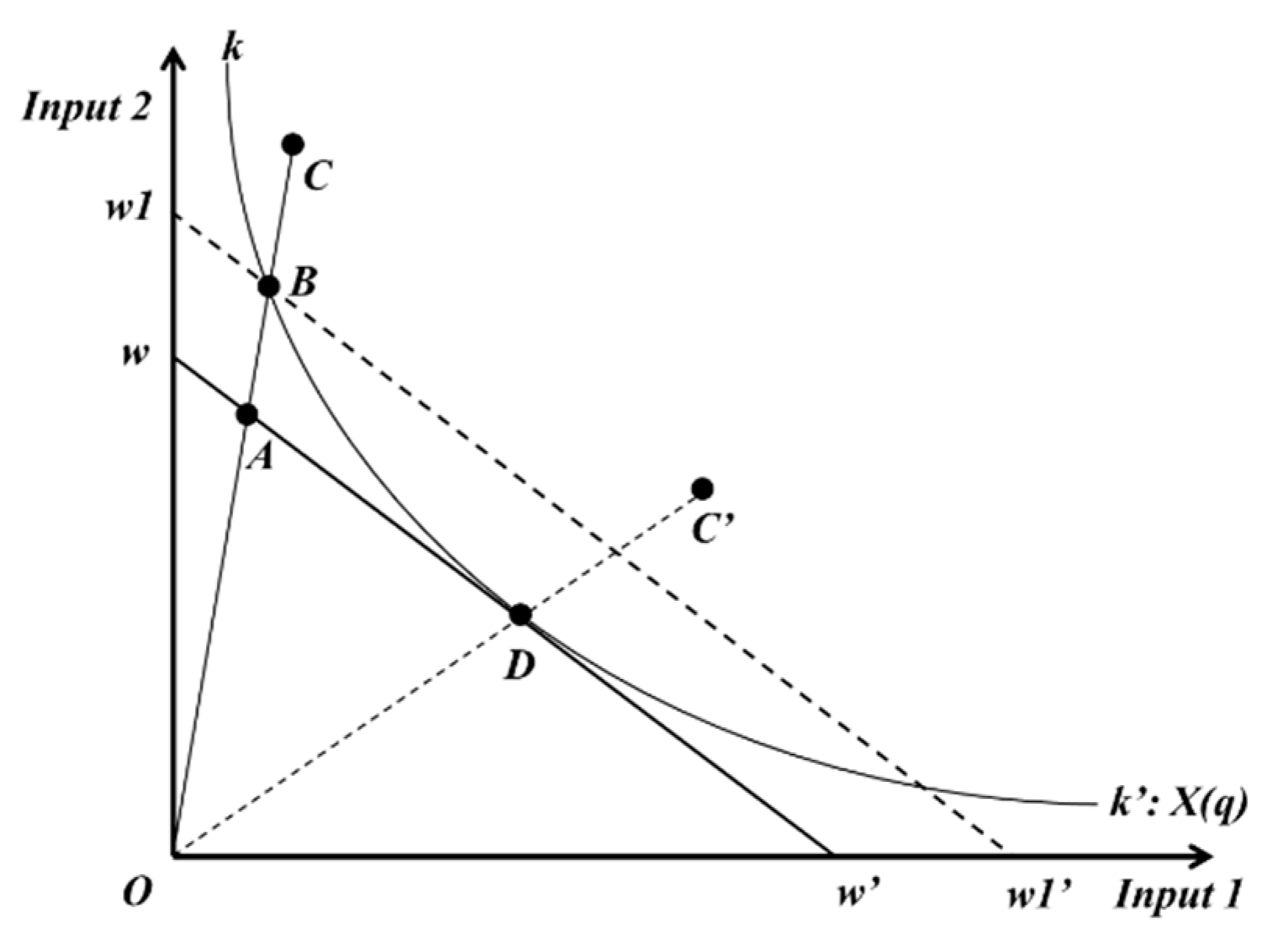 Sustainability 12 09205 g0a1