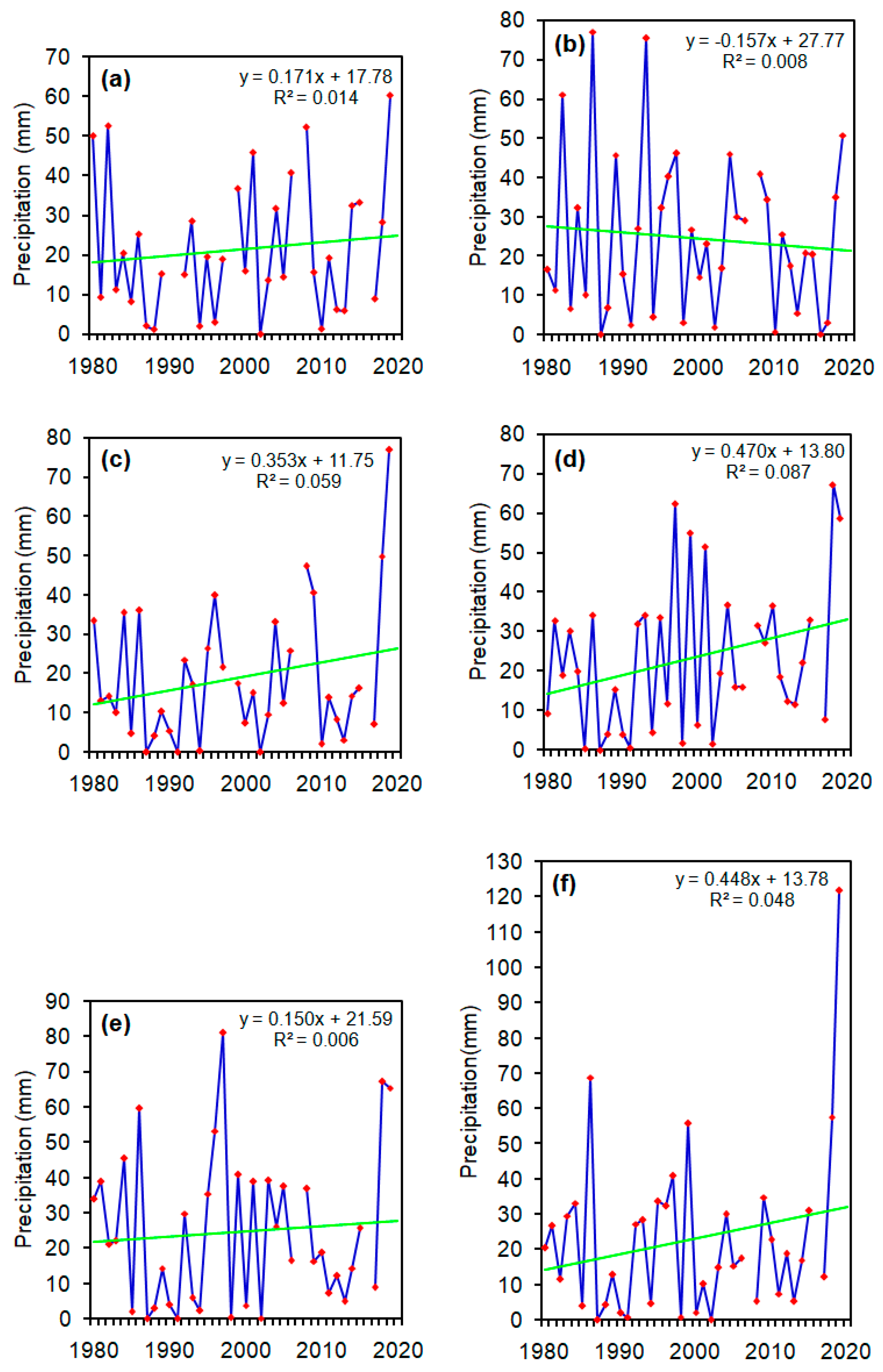 Sustainability 12 09206 g003