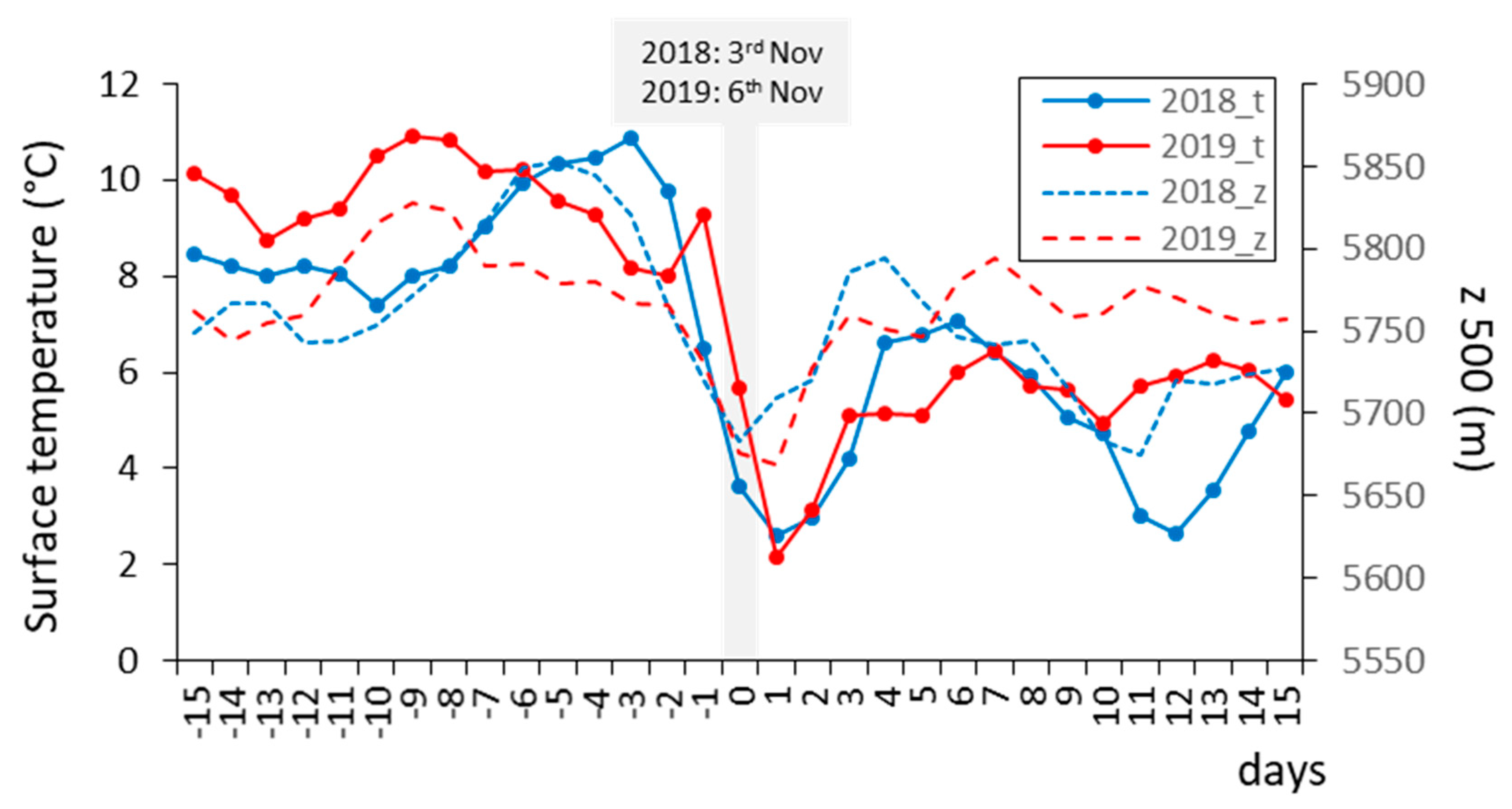 Sustainability 12 09206 g007
