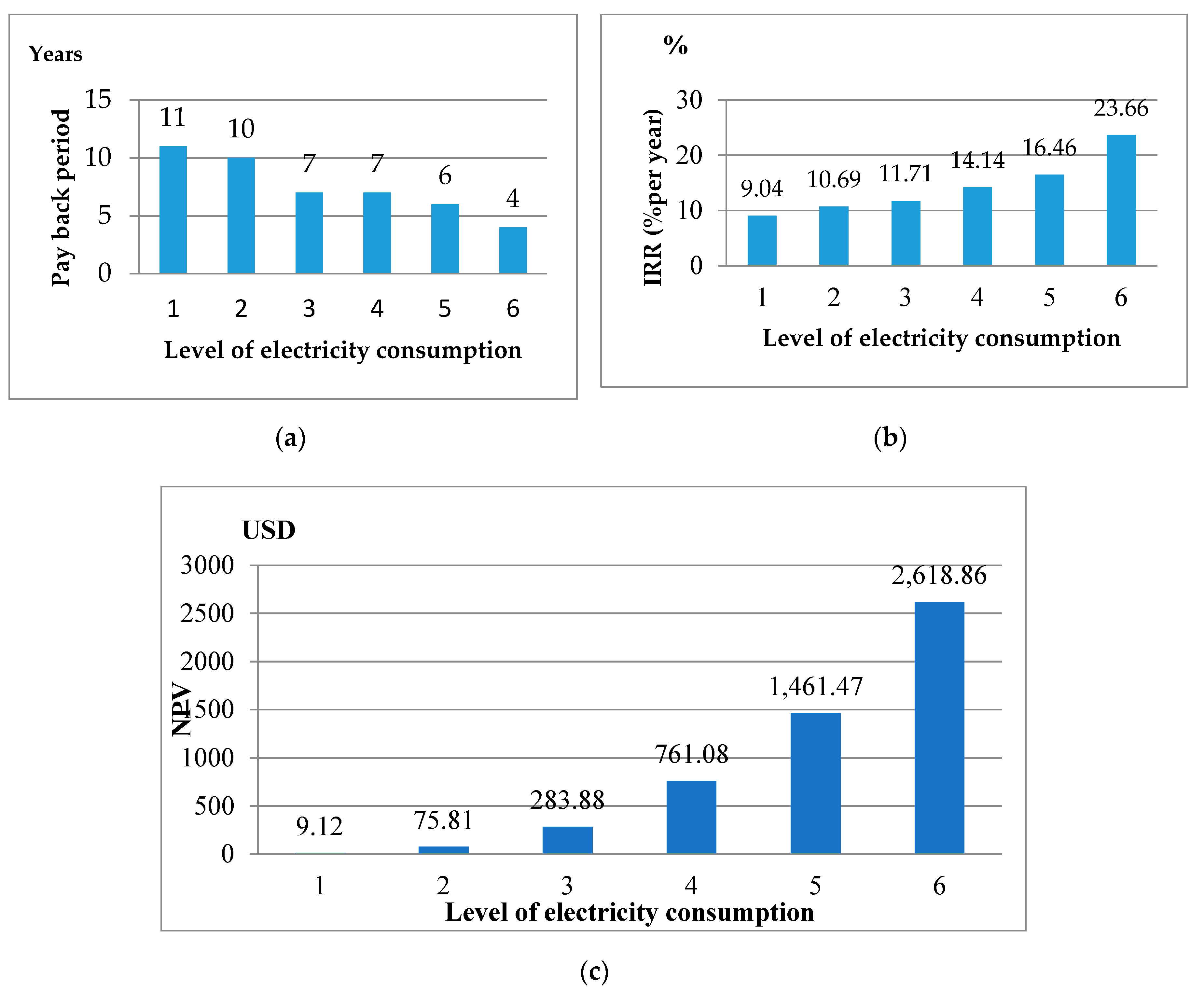 Sustainability 12 09209 g002