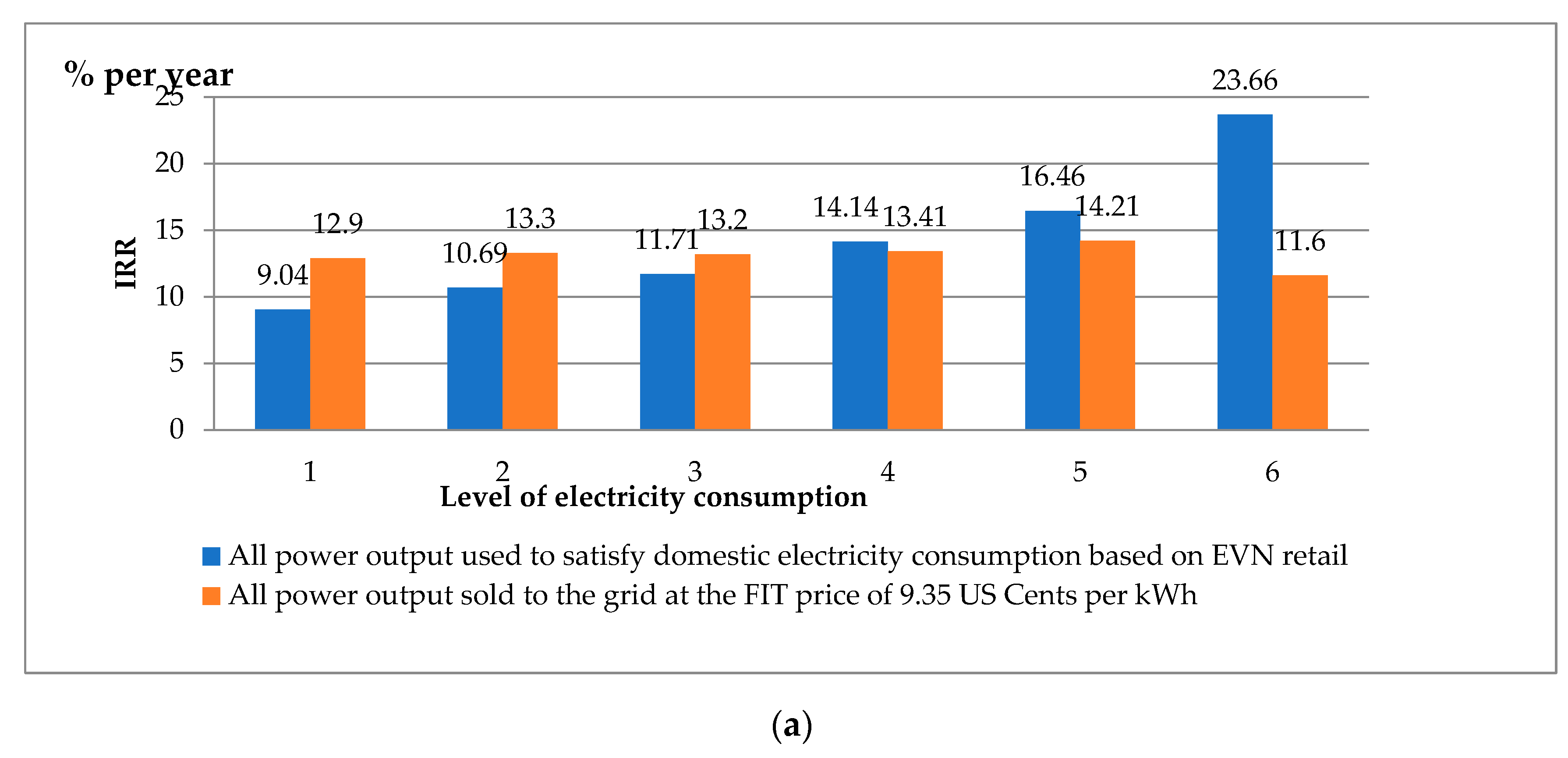 Sustainability 12 09209 g003a