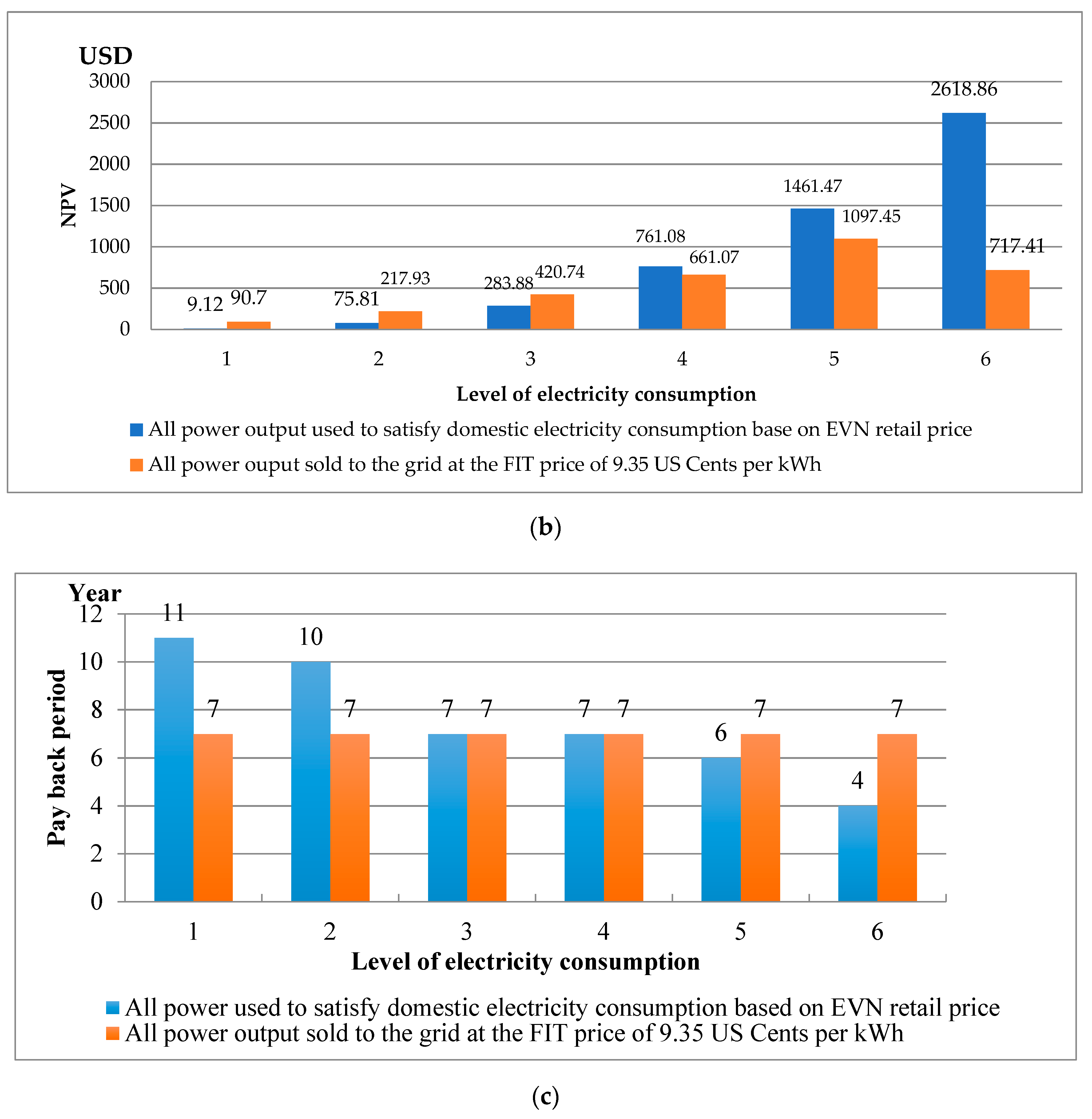 Sustainability 12 09209 g003b