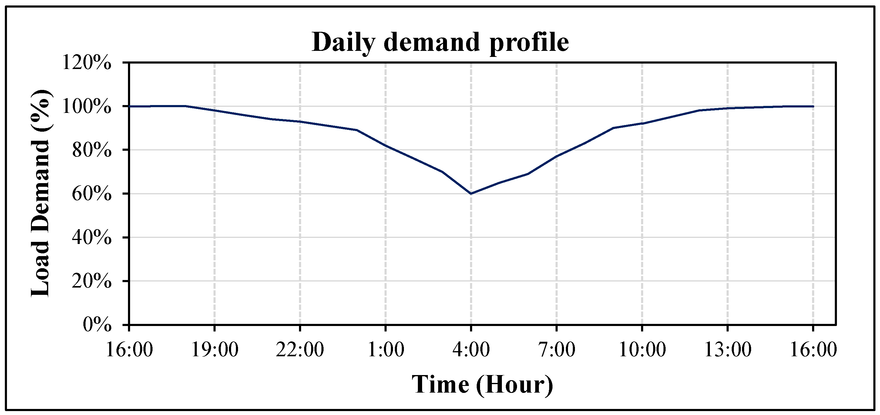 Sustainability 12 09211 g003