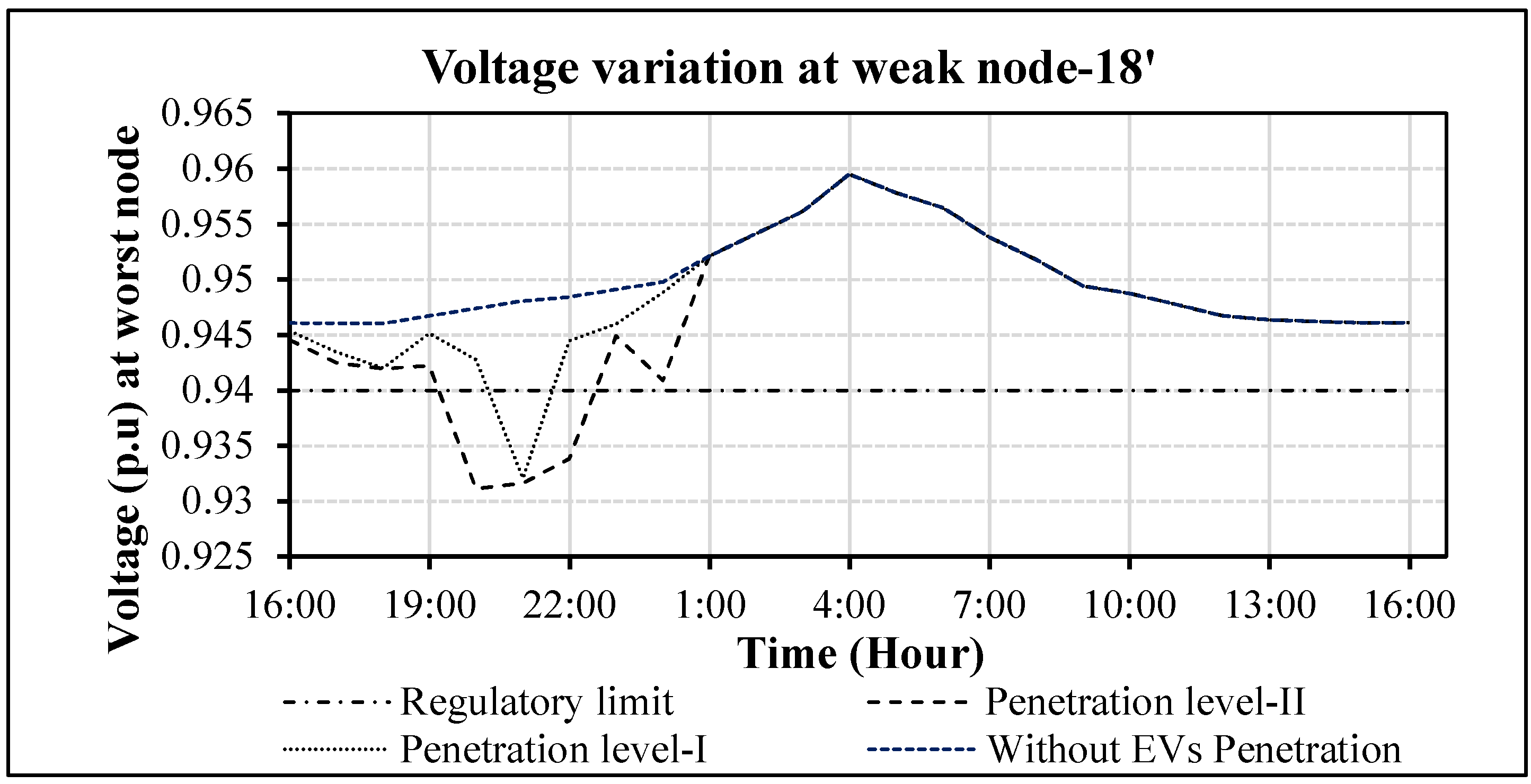 Sustainability 12 09211 g006