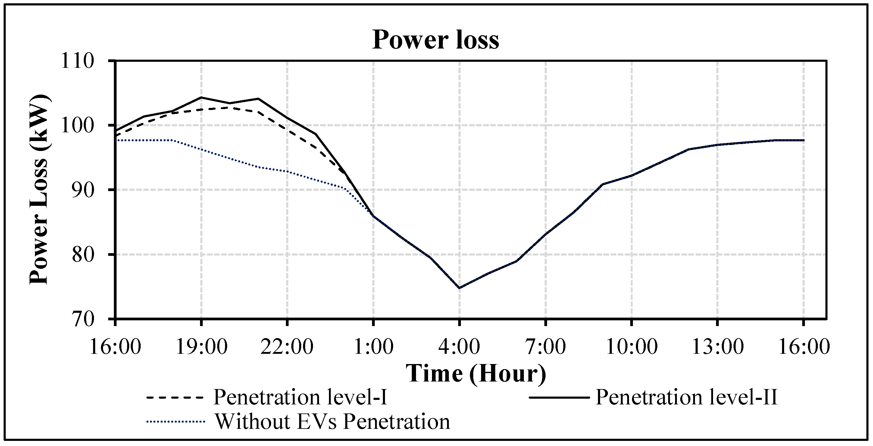 Sustainability 12 09211 g007