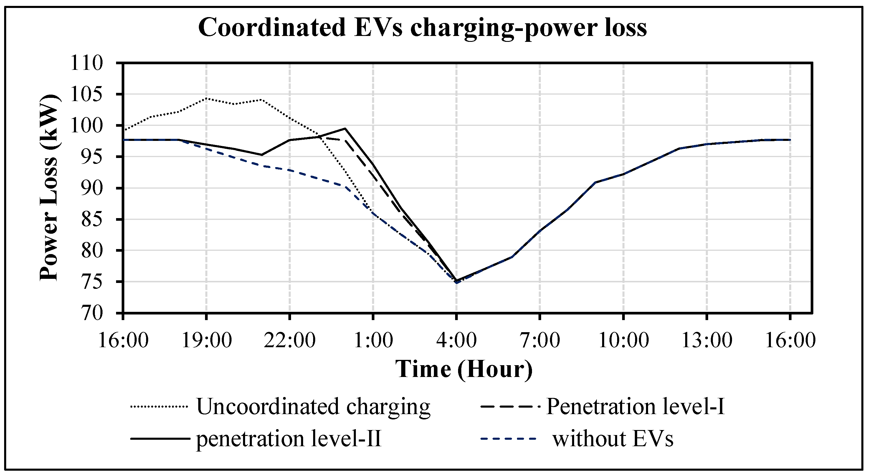 Sustainability 12 09211 g010
