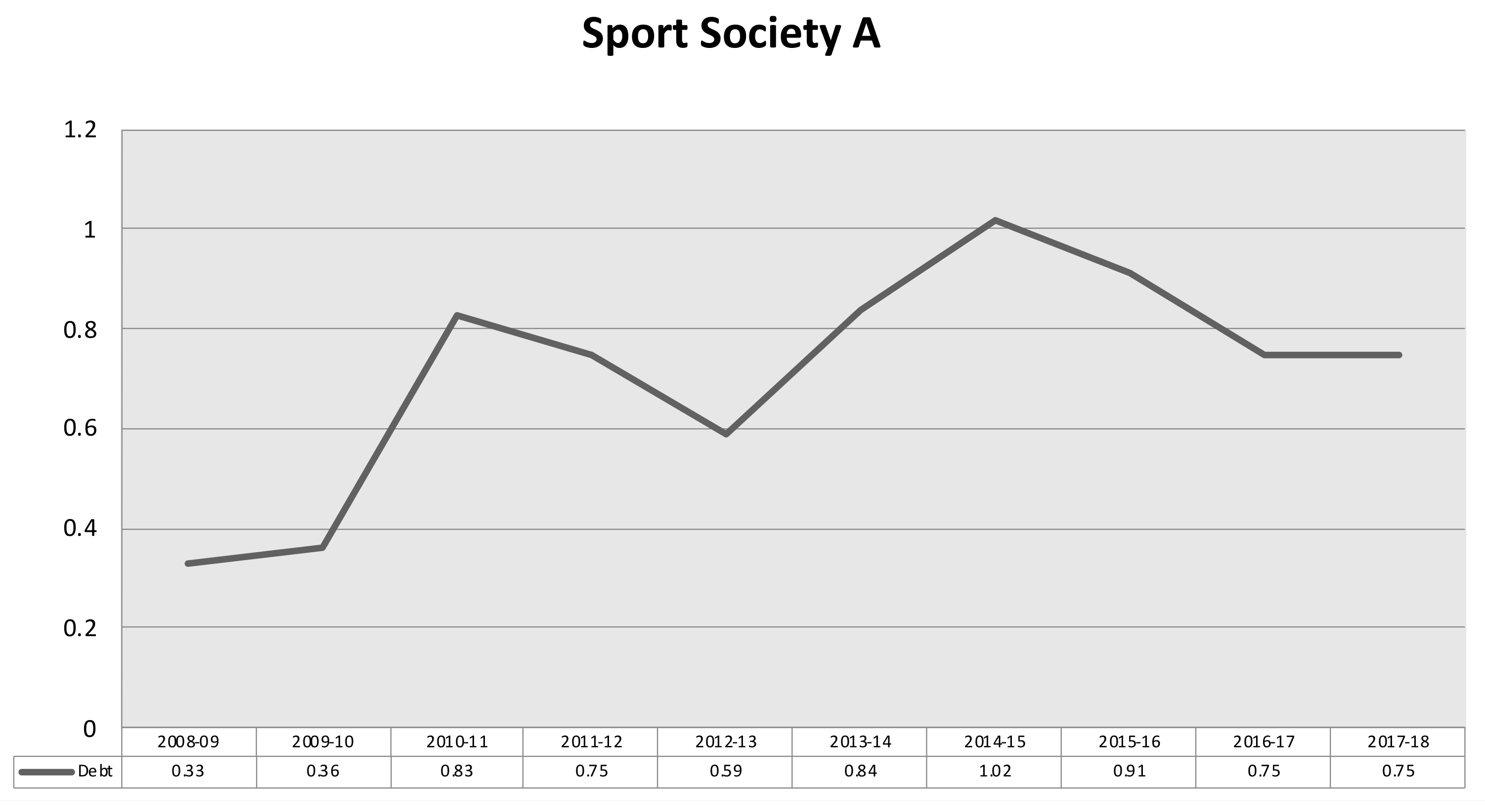 Payments to 2012/13 Europa League clubs, Inside UEFA