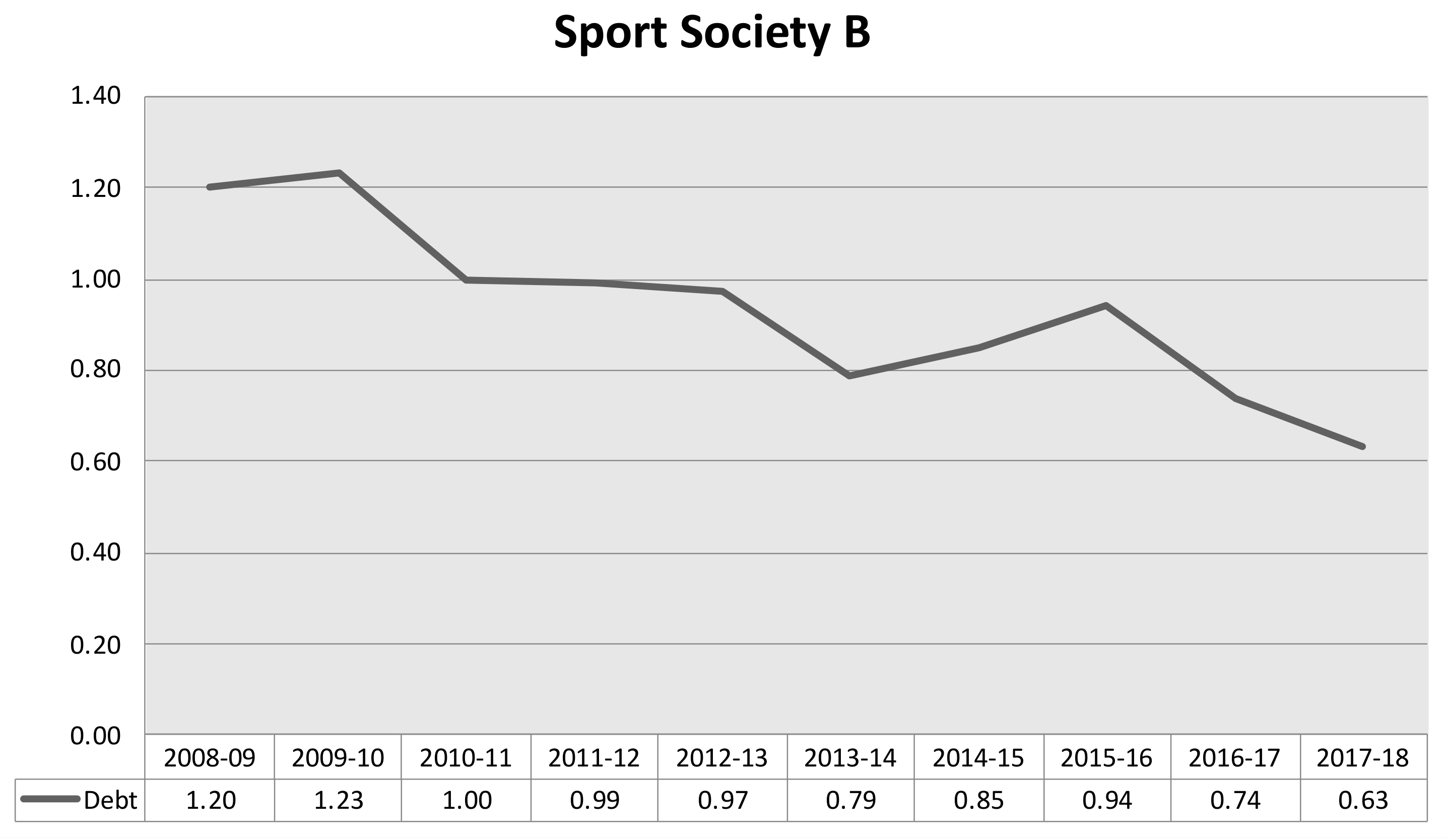 Champions League financial distribution – 2010/11, Inside UEFA