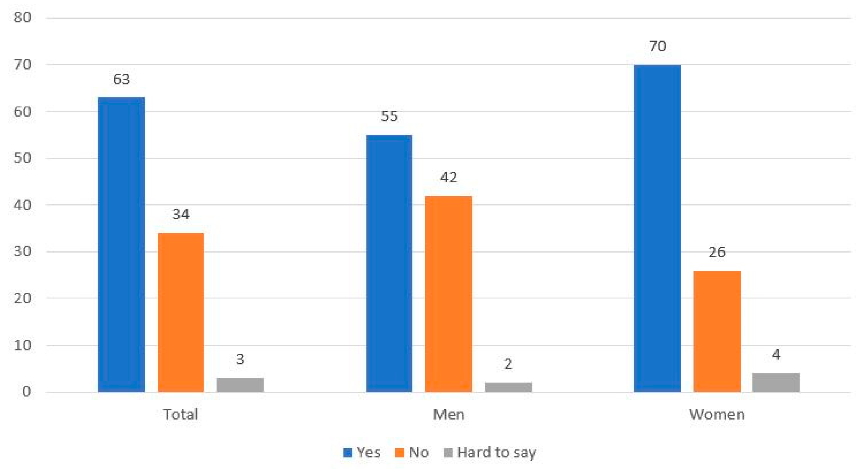 Sustainability 12 09214 g002