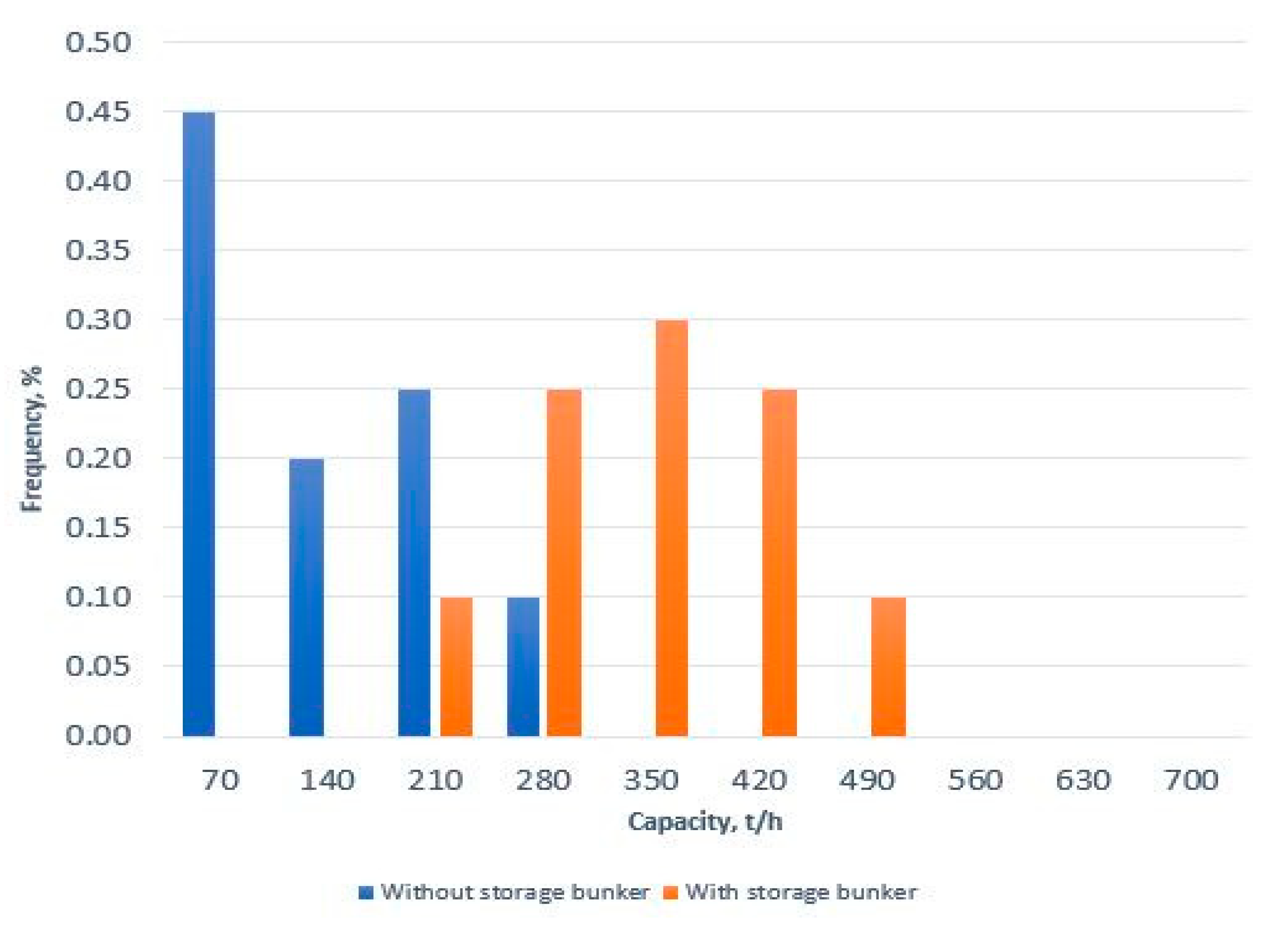Sustainability 12 09215 g006 Sustainability 12 09215 g006