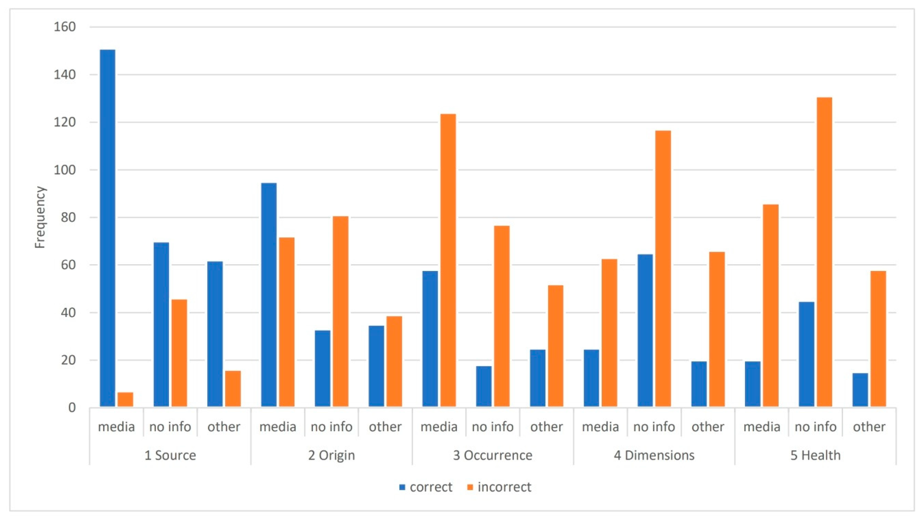 Sustainability 12 09220 g001