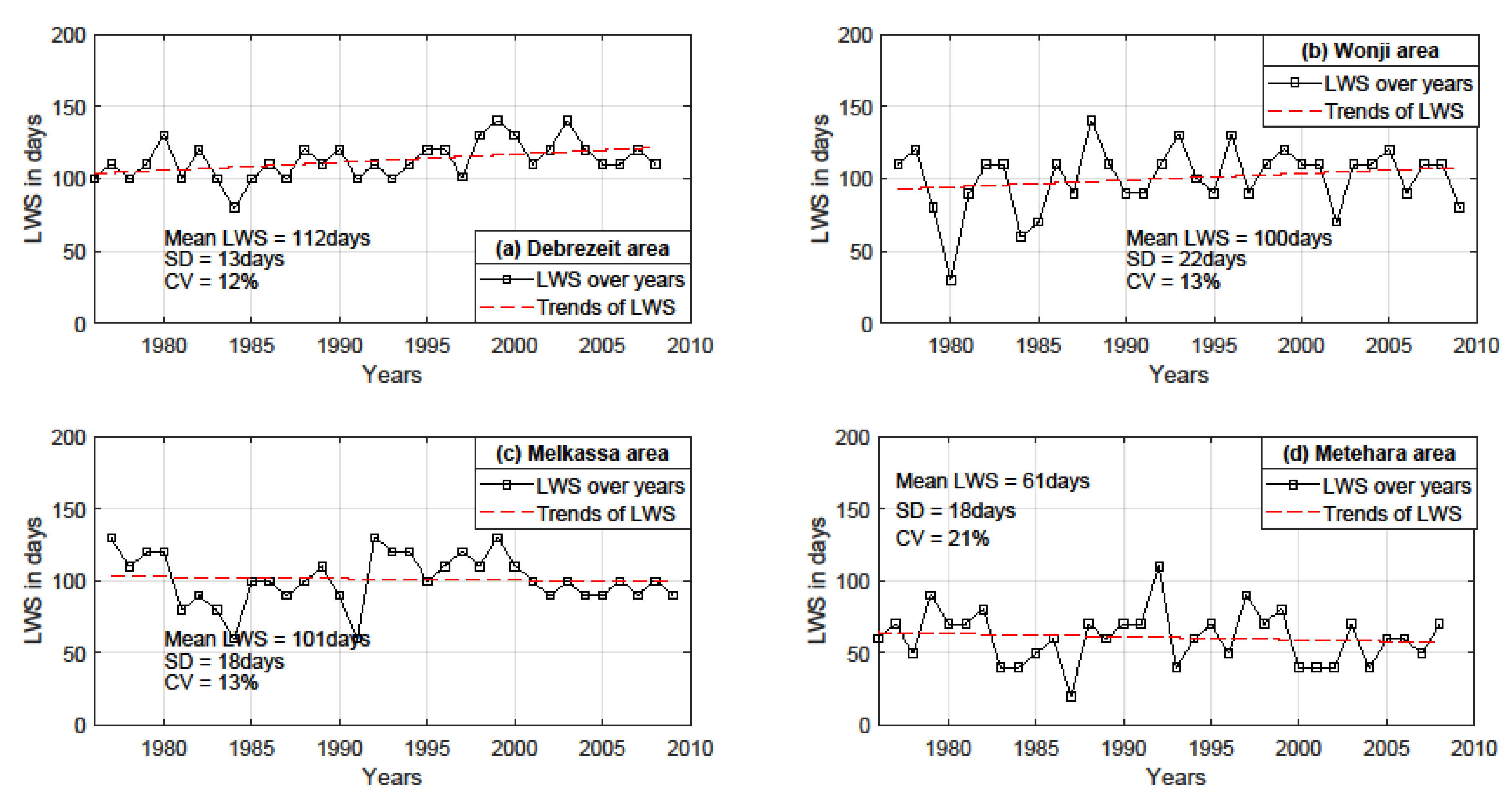Sustainability 12 09221 g004