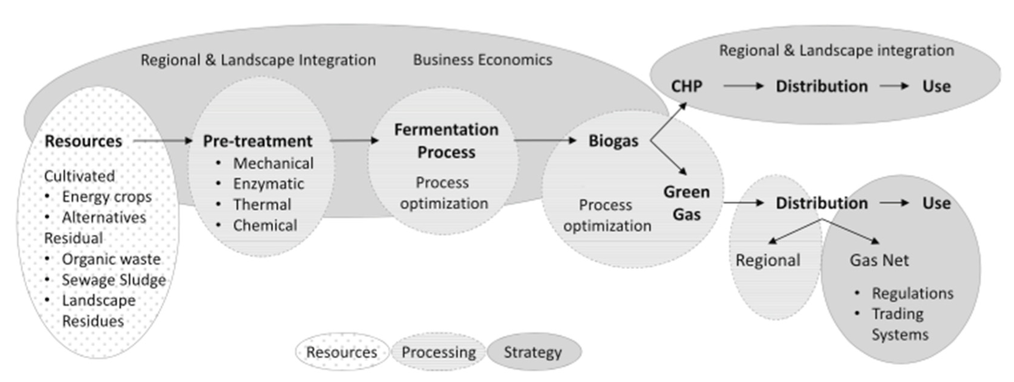 Sustainability 12 09222 g004 Sustainability 12 09222 g004