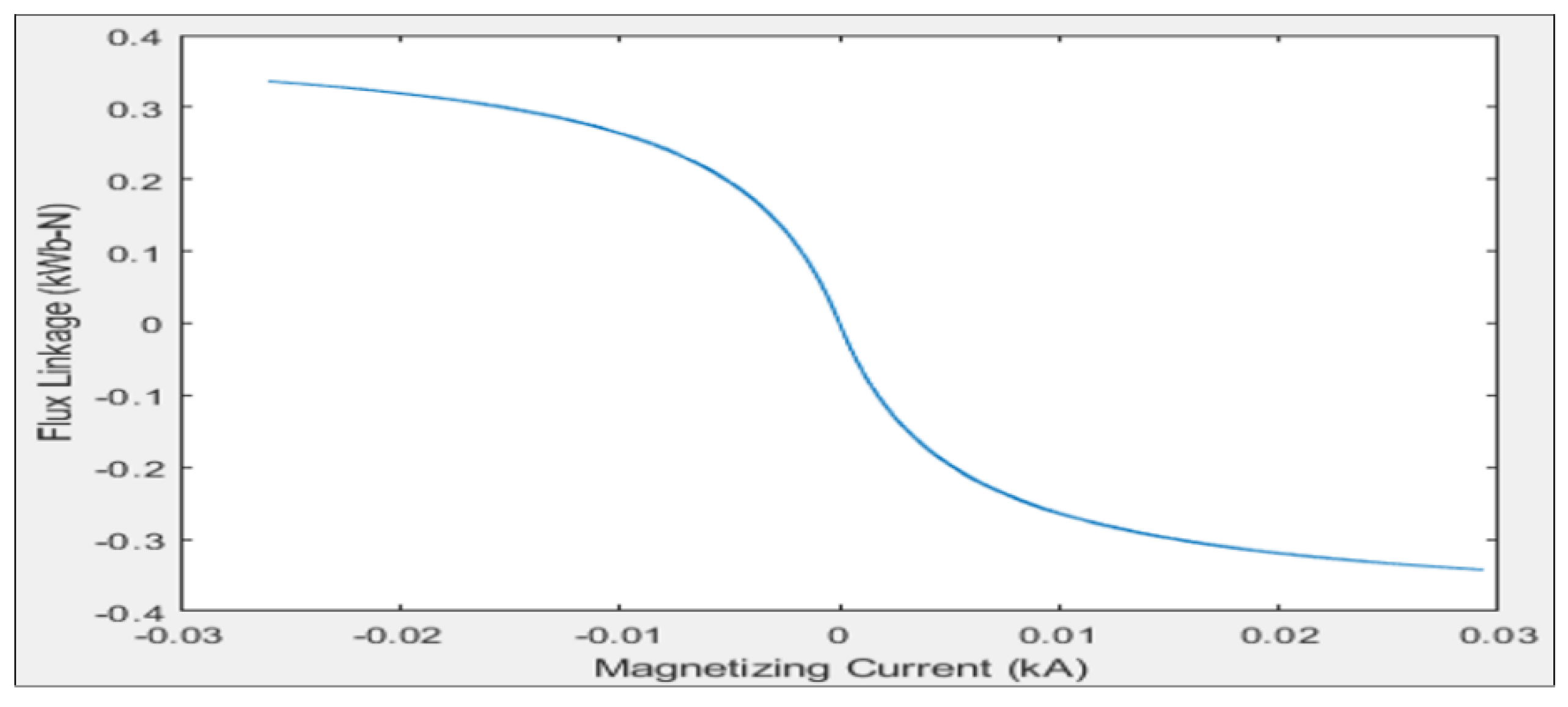 Sustainability 12 09225 g009 Sustainability 12 09225 g009