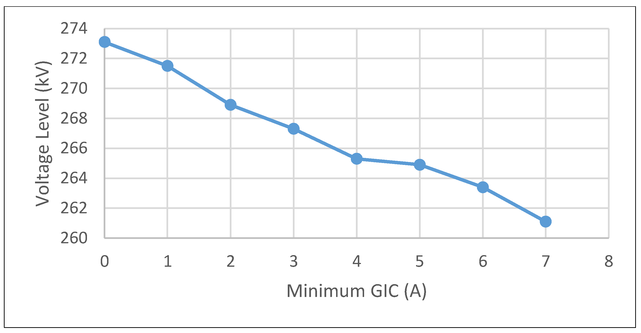 Sustainability 12 09225 g010 Sustainability 12 09225 g010