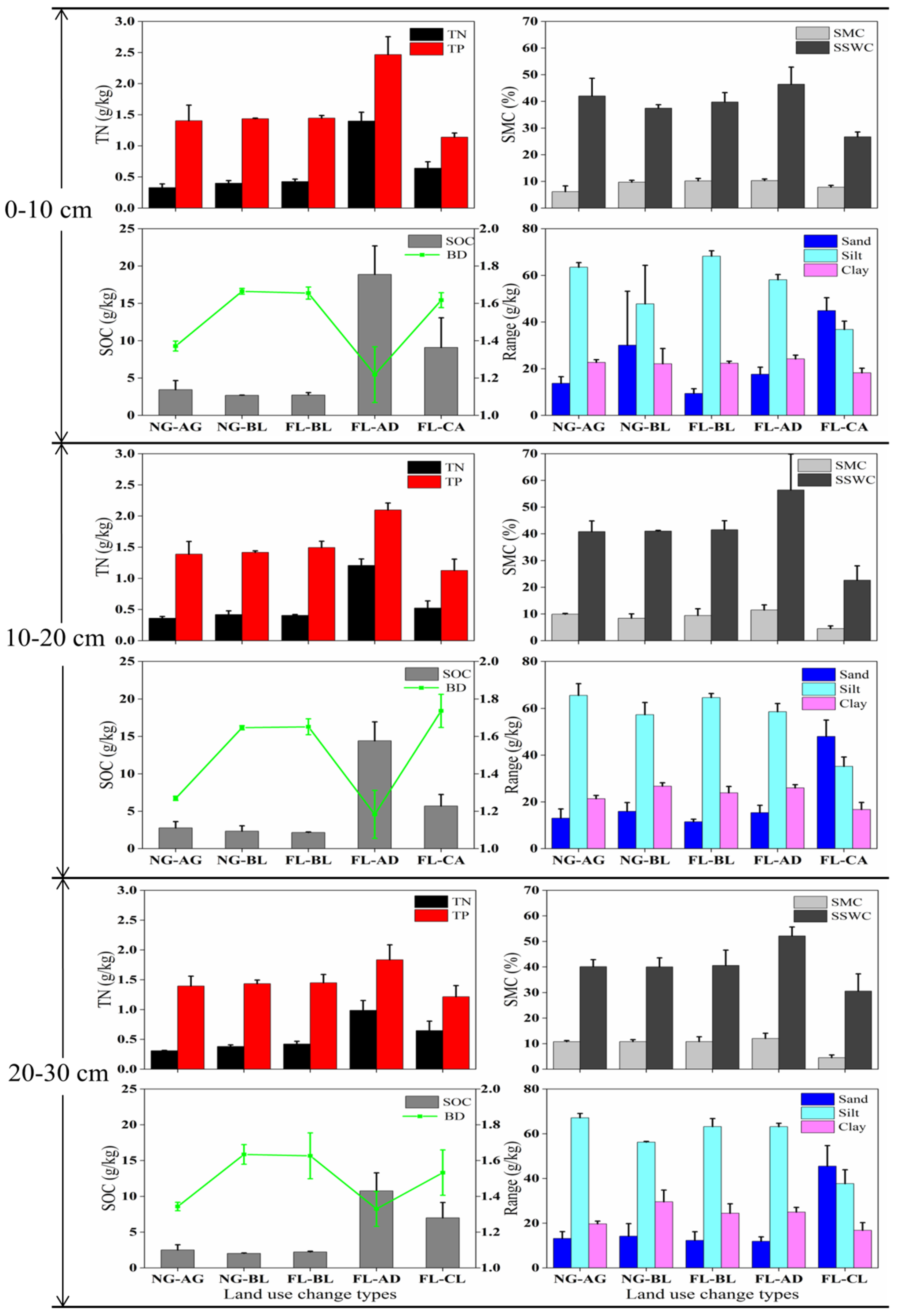 Sustainability 12 09226 g005 Sustainability 12 09226 g005