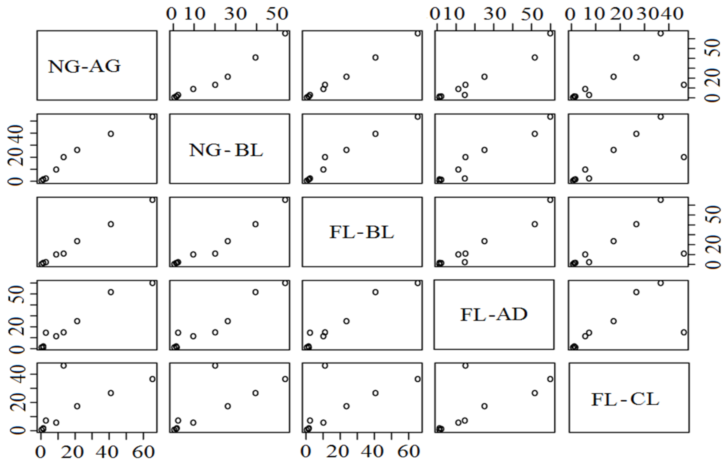 Sustainability 12 09226 g006 Sustainability 12 09226 g006