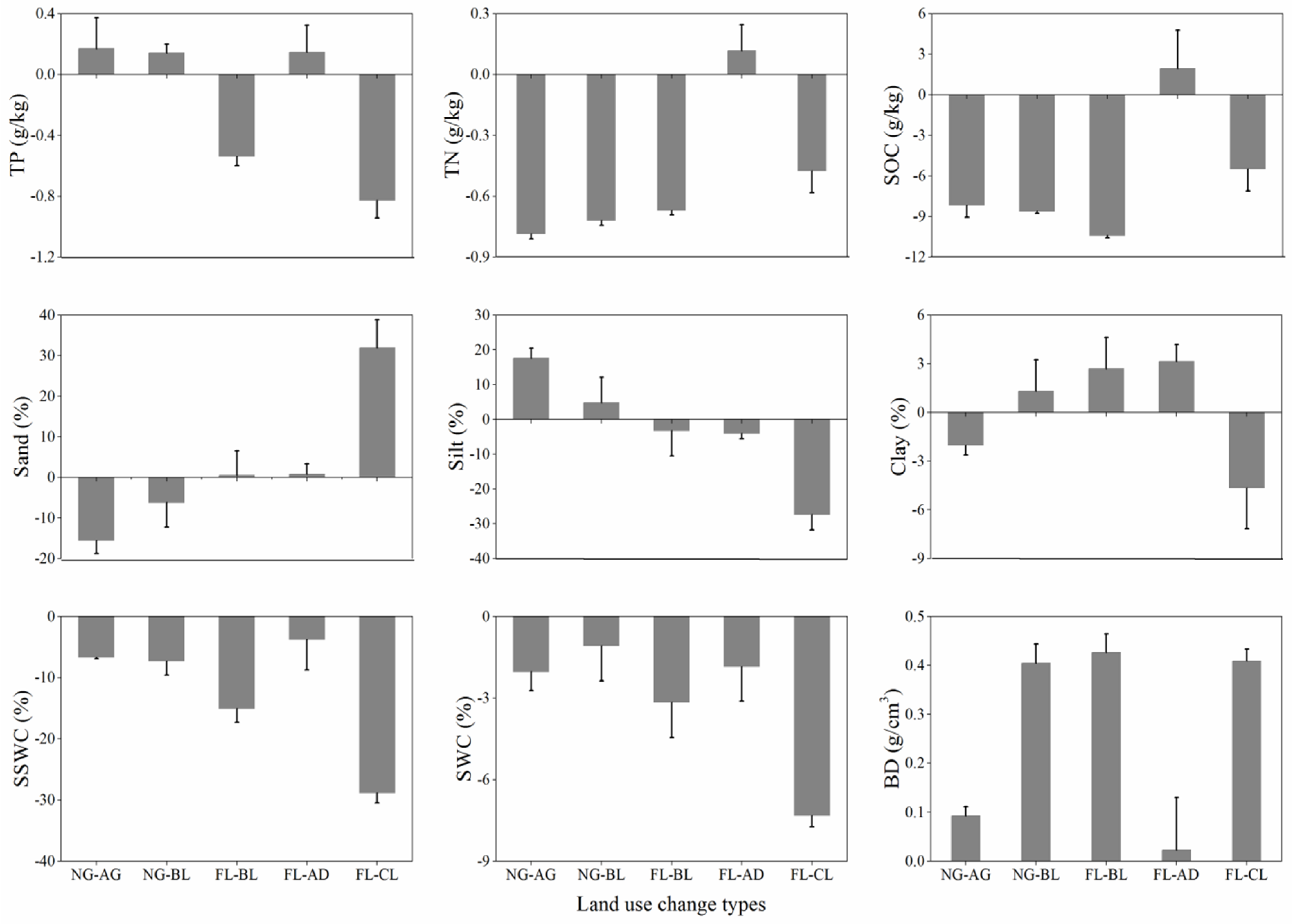 Sustainability 12 09226 g008 Sustainability 12 09226 g008