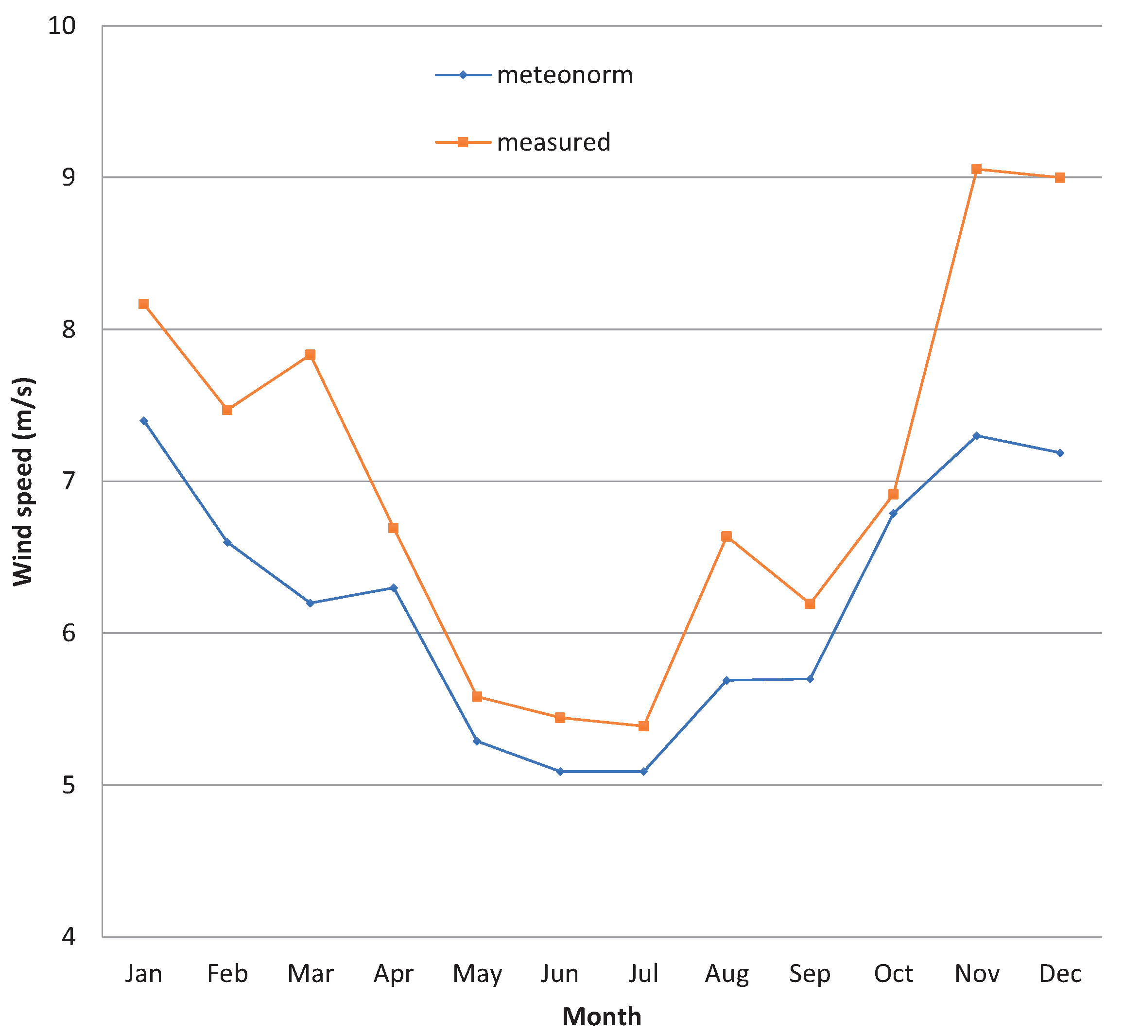 Sustainability 12 09227 g004 Sustainability 12 09227 g004