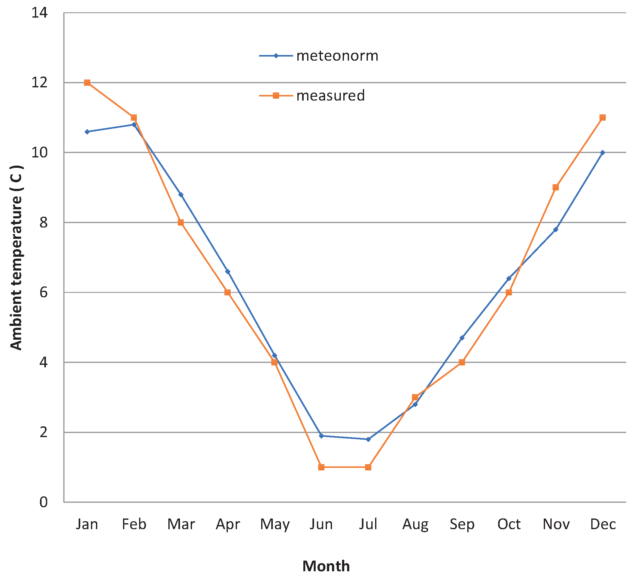 Sustainability 12 09227 g005 Sustainability 12 09227 g005