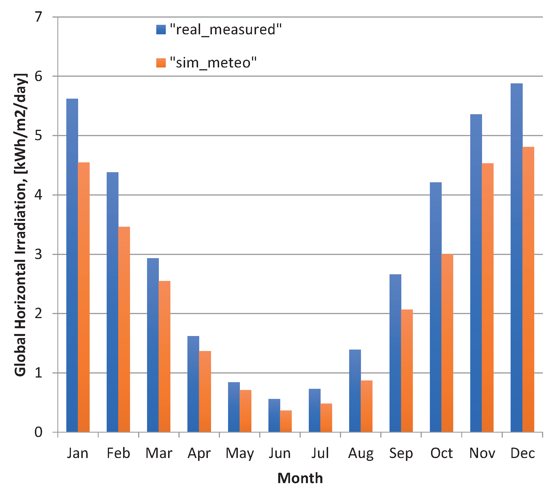 Sustainability 12 09227 g006 Sustainability 12 09227 g006