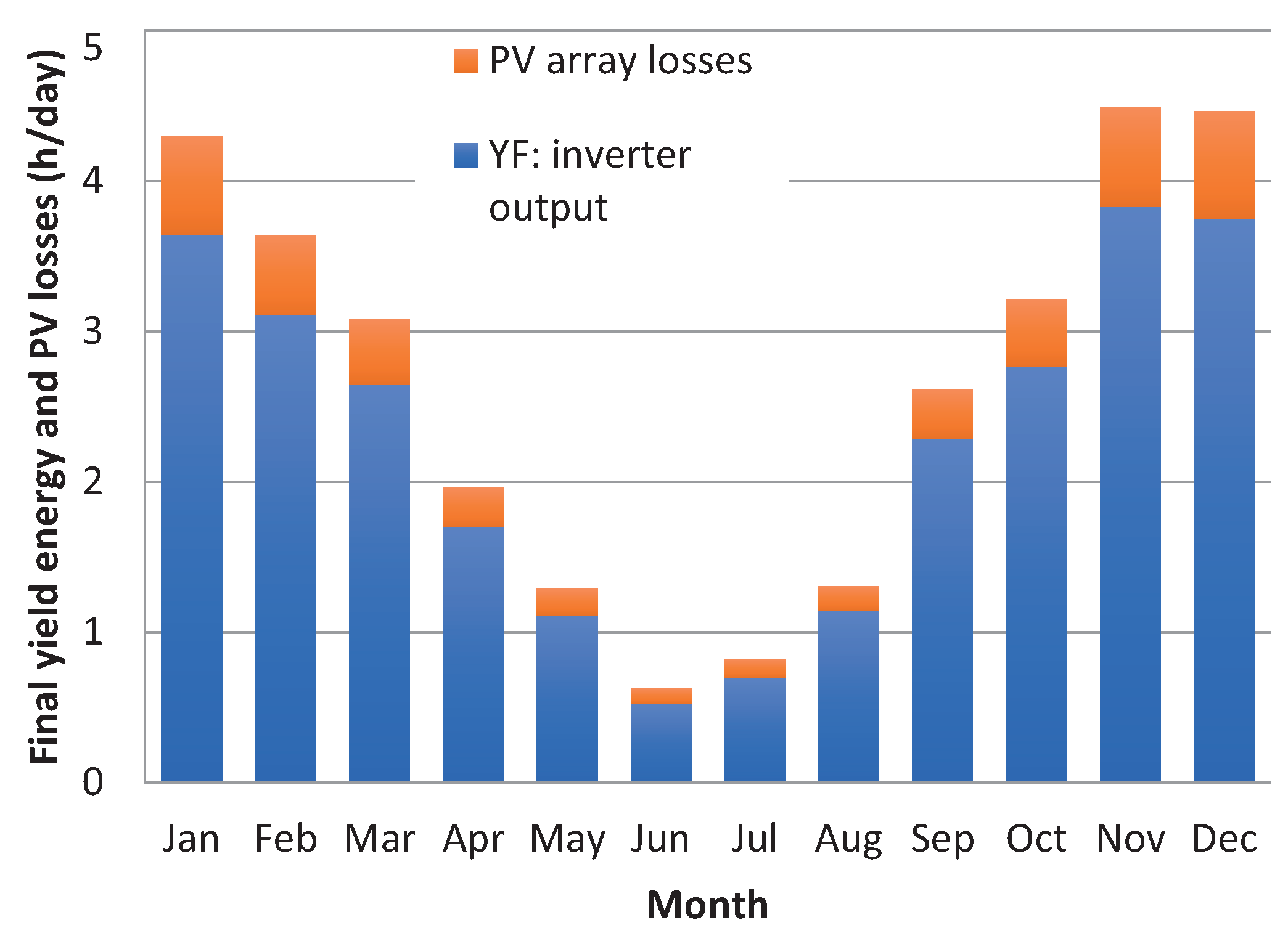 Sustainability 12 09227 g008 Sustainability 12 09227 g008