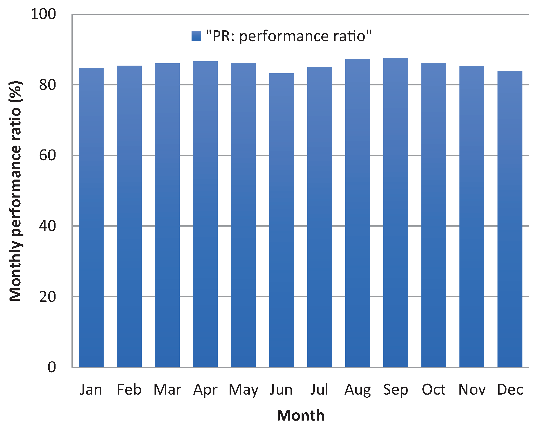 Sustainability 12 09227 g009 Sustainability 12 09227 g009