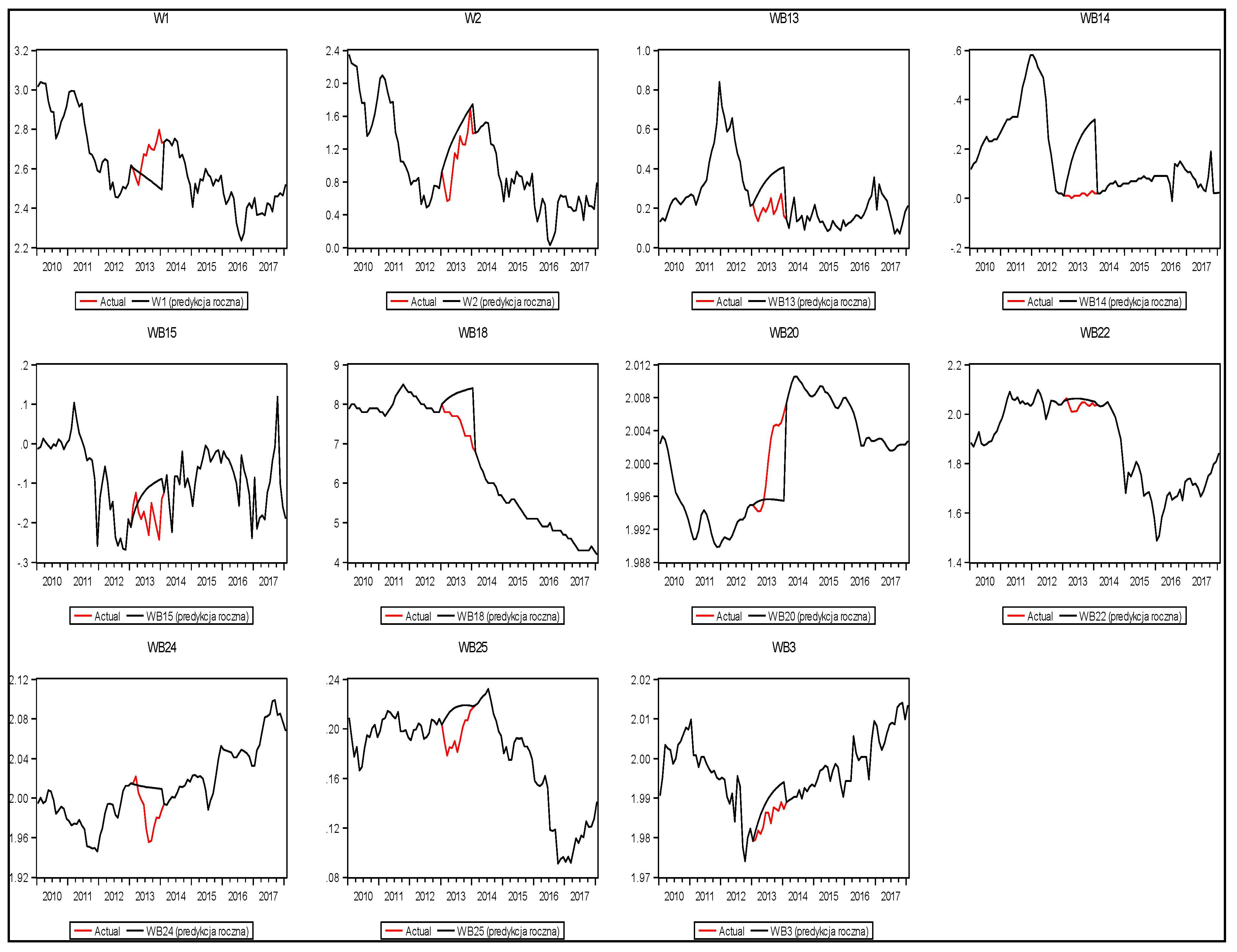 Sustainability Free Full Text Sustainable Approach To The Normalization Process Of The Uk S Monetary Policy Html Sustainability Free Full Text Sustainable Approach To The Normalization Process Of The Uk S Monetary Policy Html