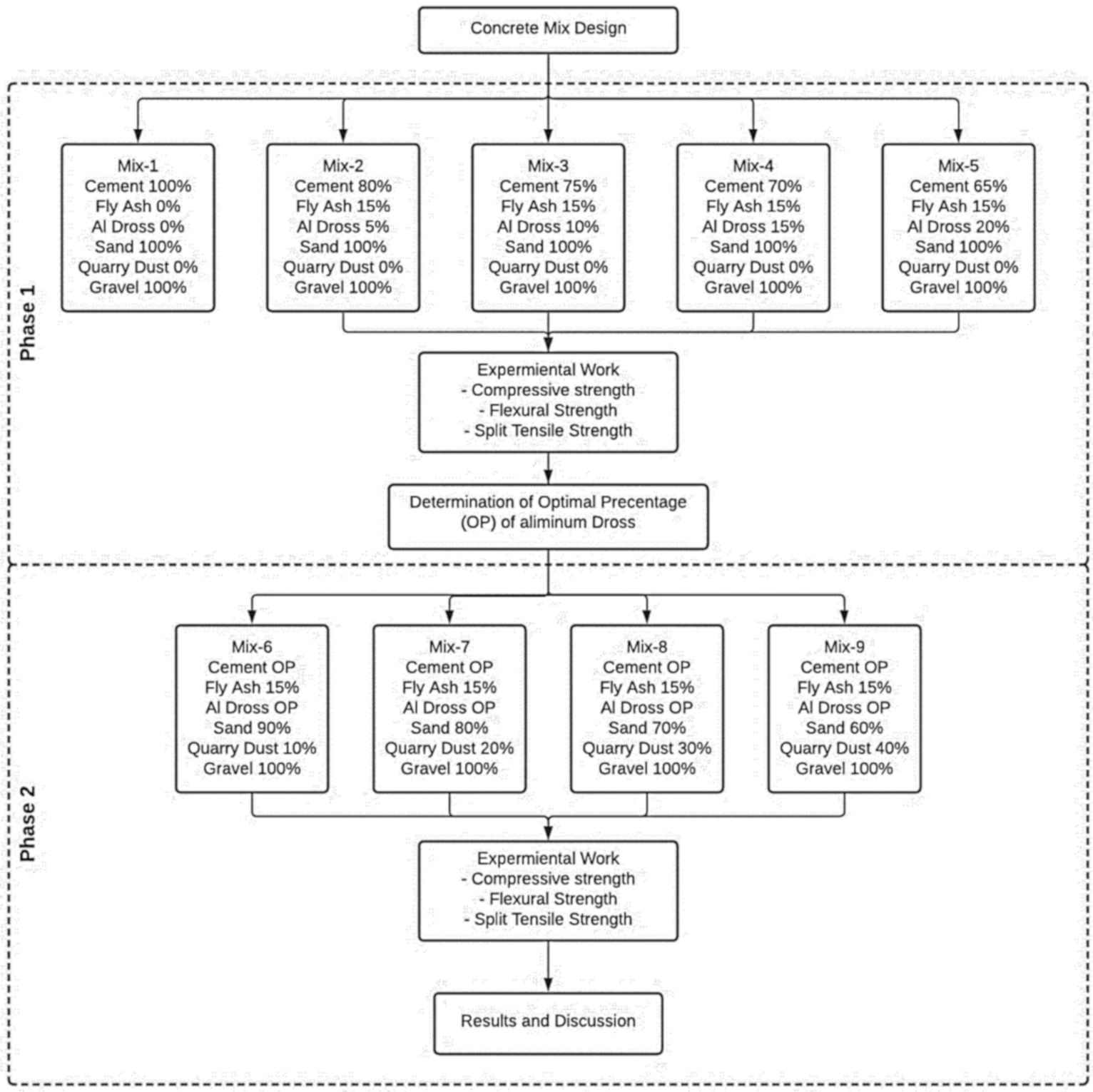 Sustainability 12 09230 g001