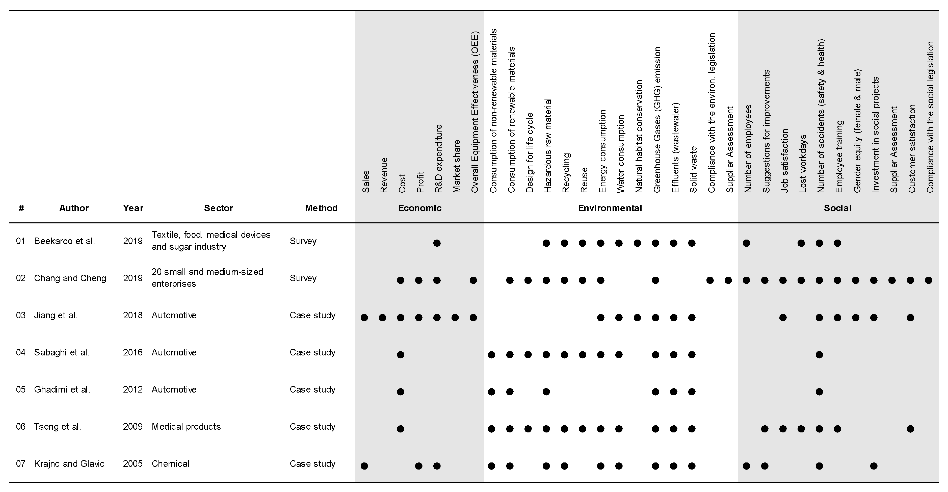 Sustainability 12 09232 g001 Sustainability 12 09232 g001