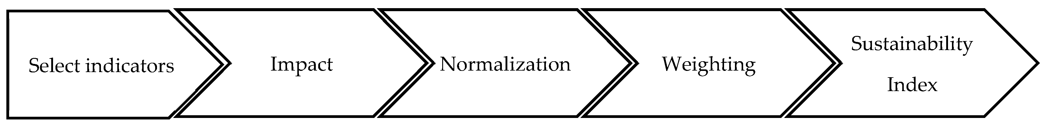 Sustainability 12 09232 g002 Sustainability 12 09232 g002