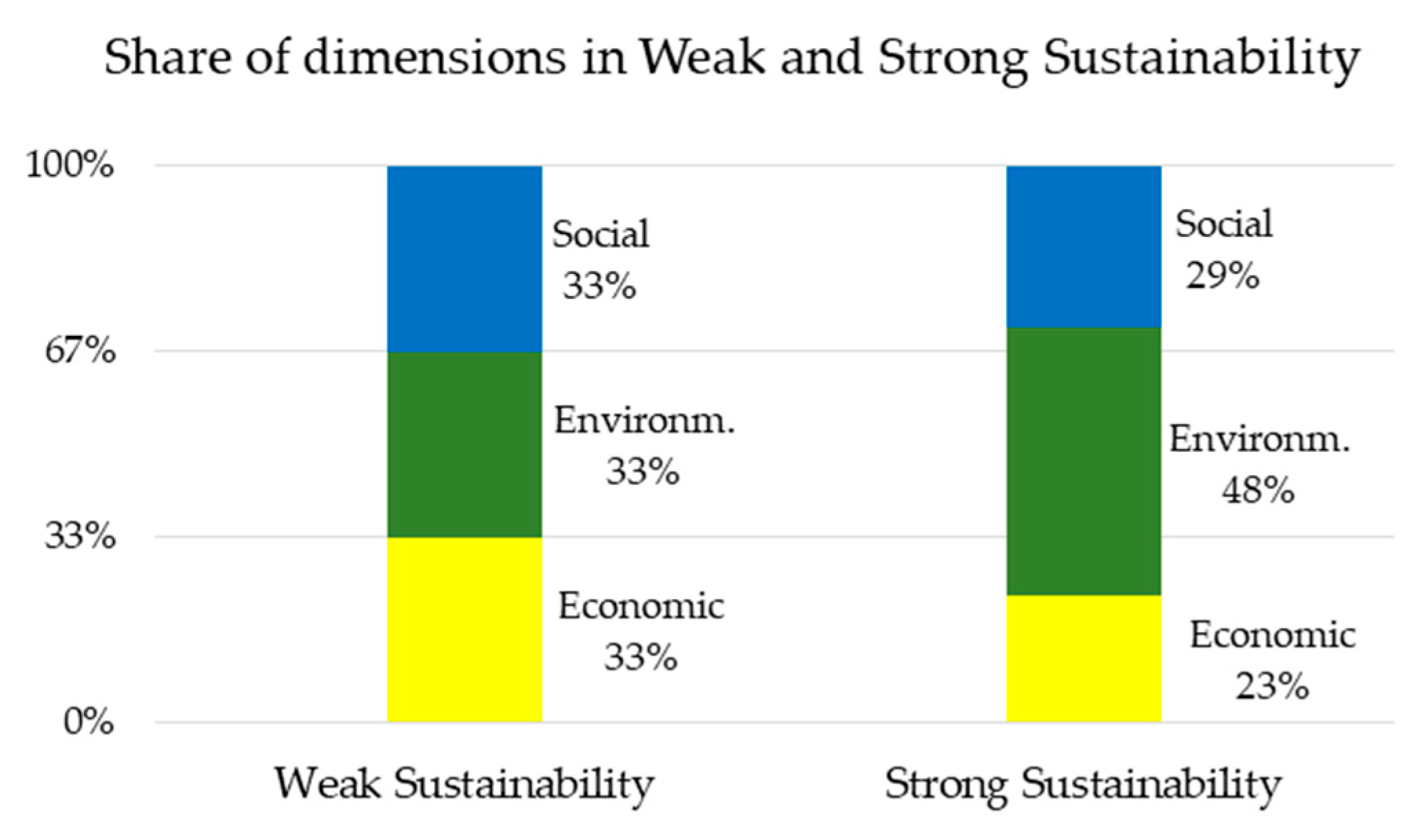Sustainability 12 09232 g004 Sustainability 12 09232 g004