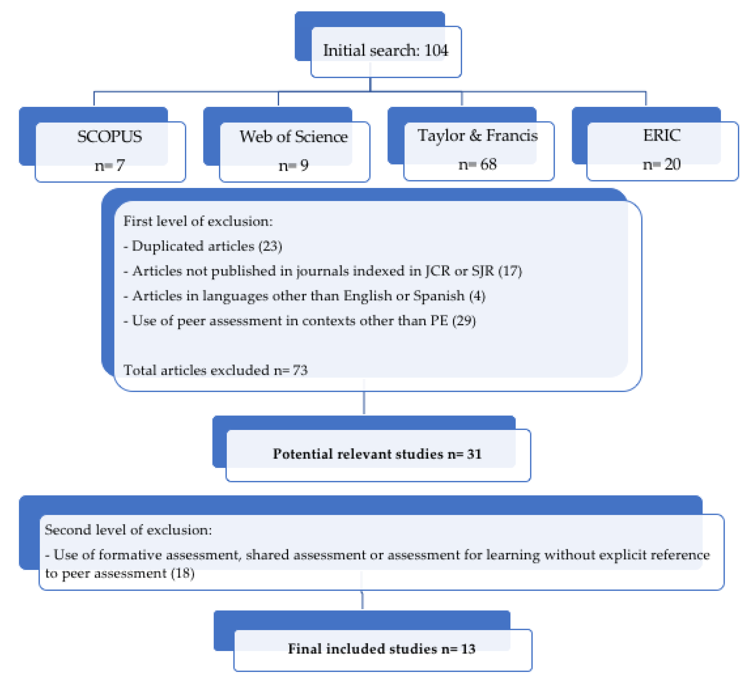 Sustainability 12 09233 g001 Sustainability 12 09233 g001