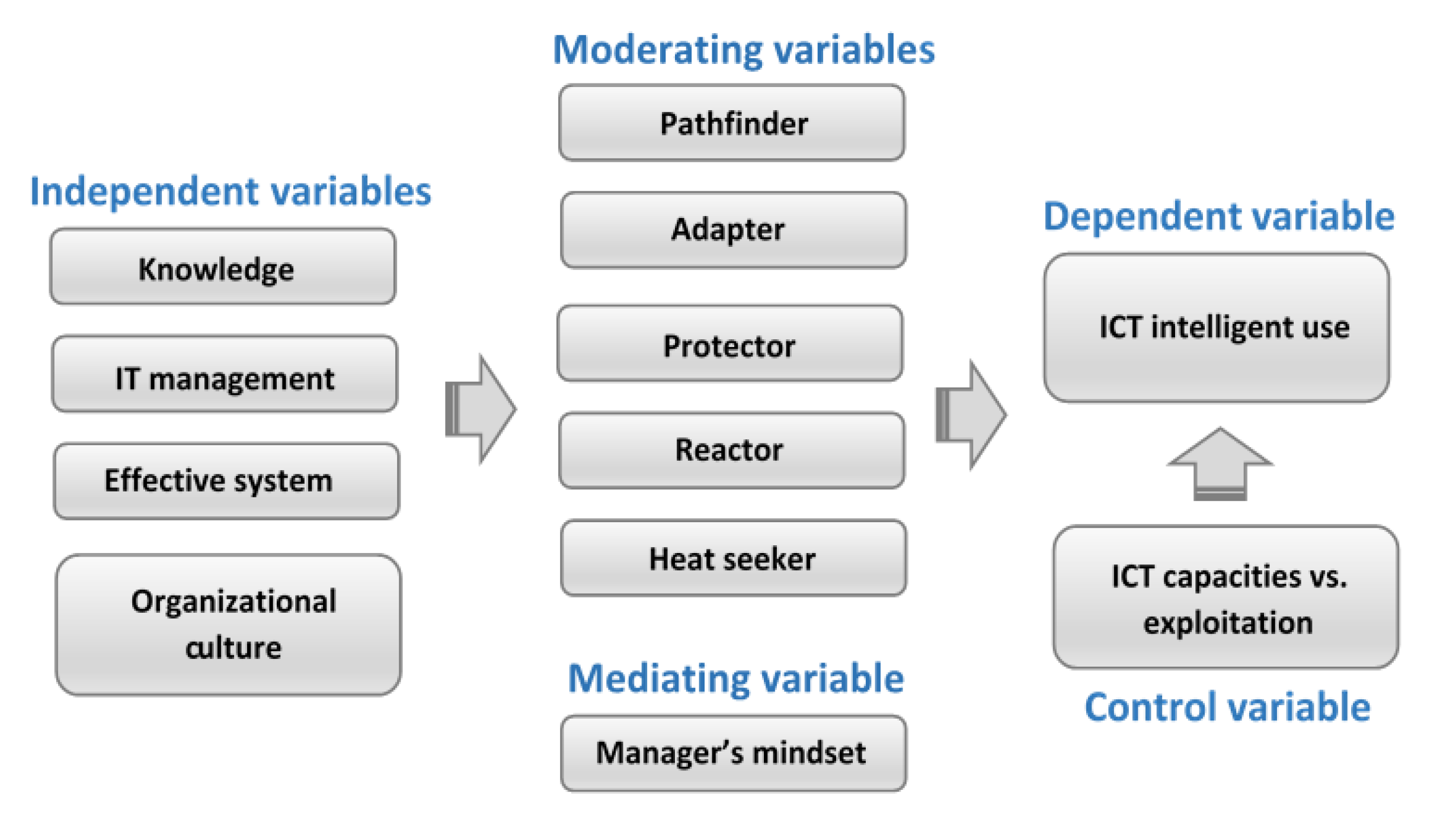 Sustainability 12 09235 g003