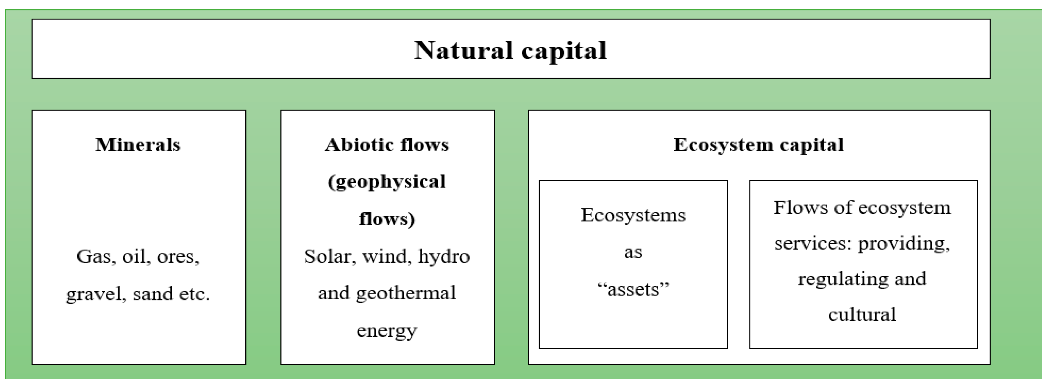Sustainability 12 09236 g001