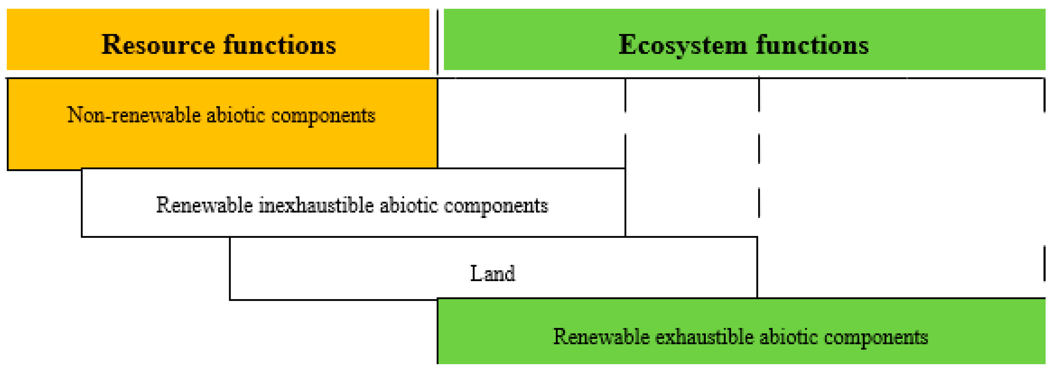 Sustainability 12 09236 g005