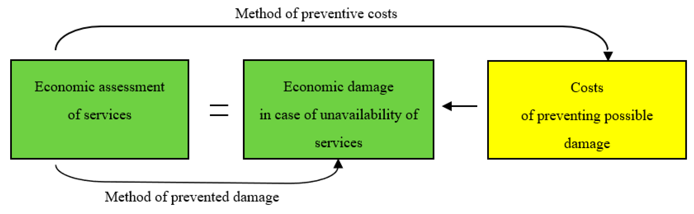 Sustainability 12 09236 g006