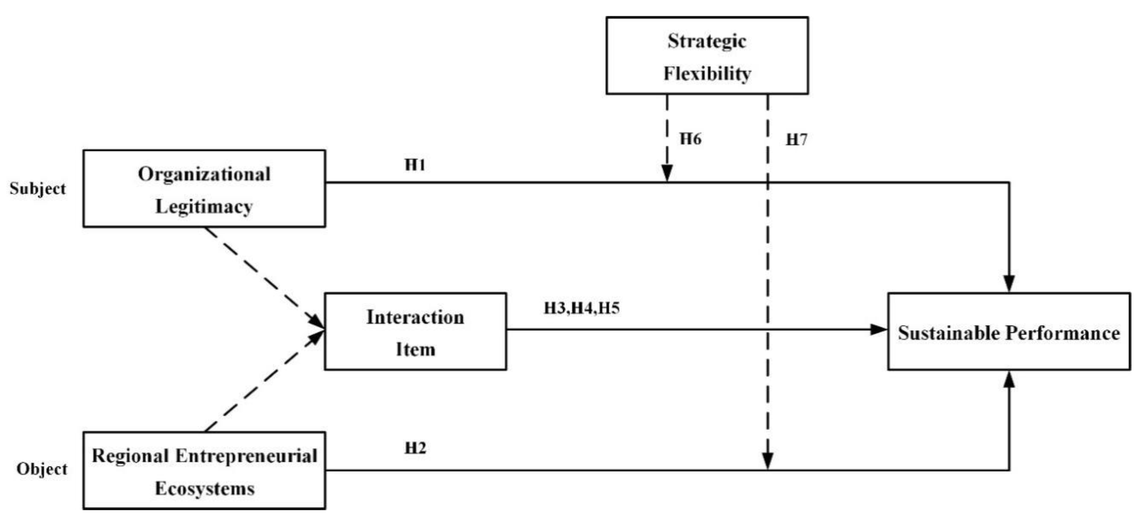 Sustainability 12 09237 g001