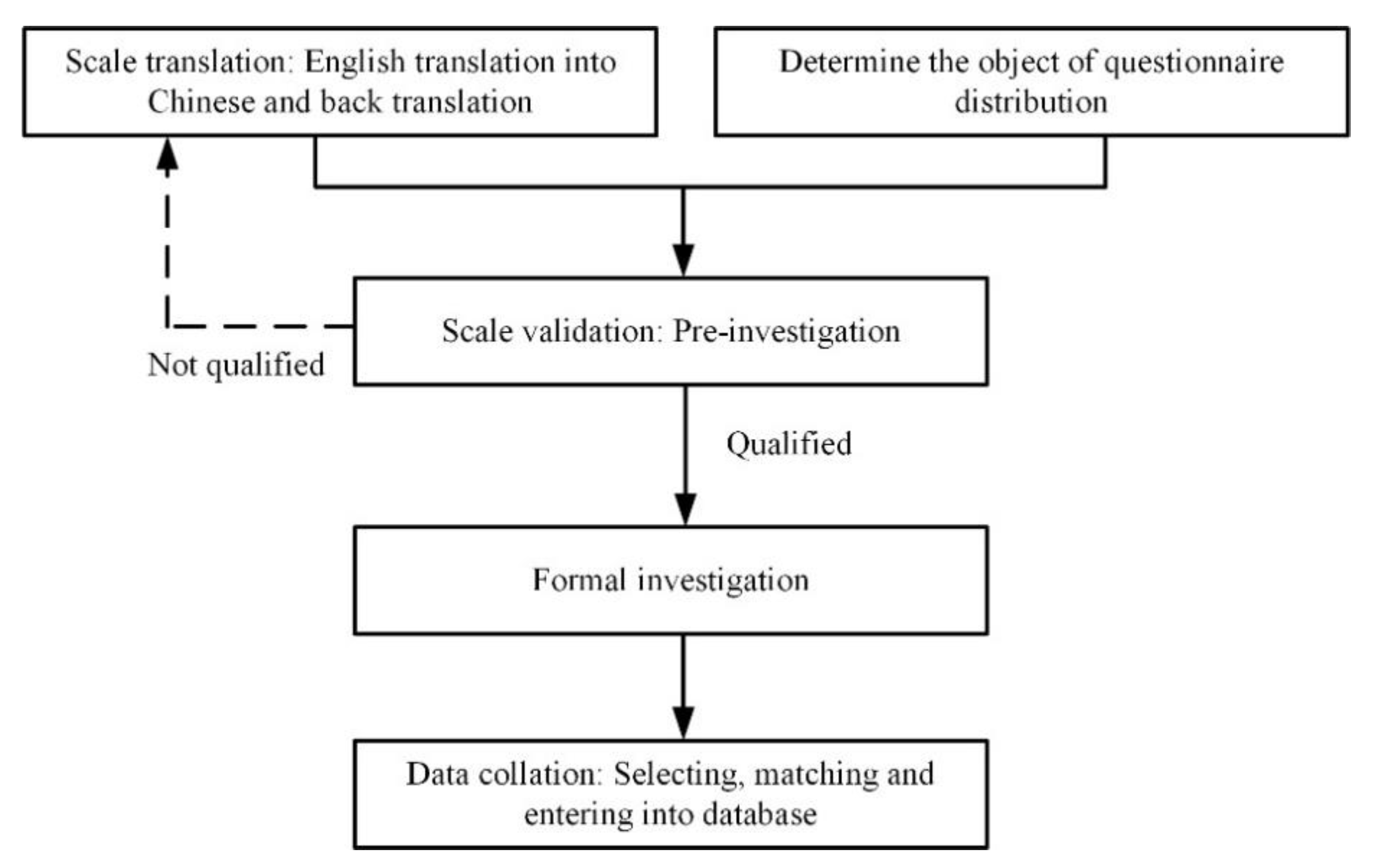 Sustainability 12 09237 g002